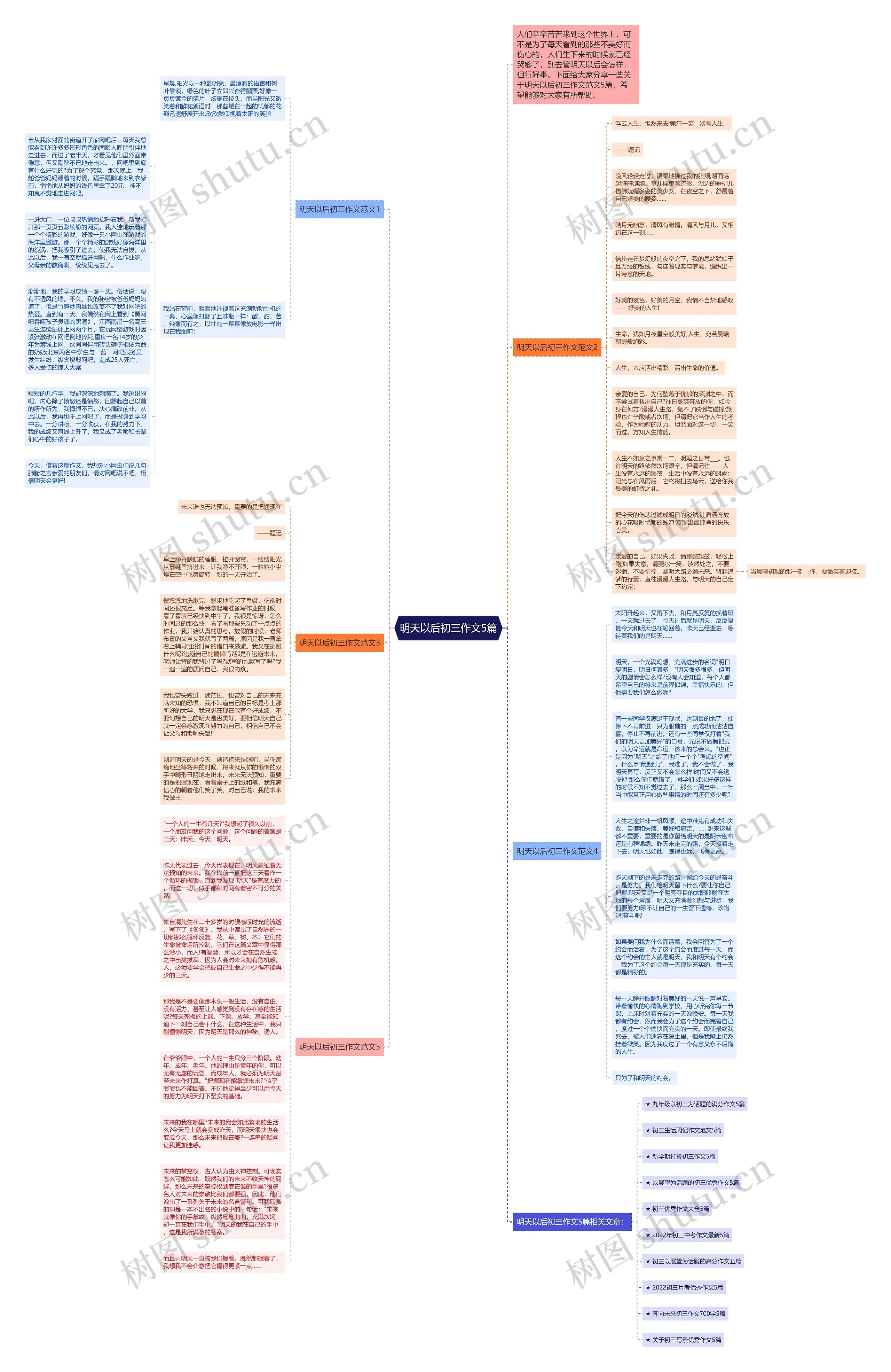 明天以后初三作文5篇思维导图