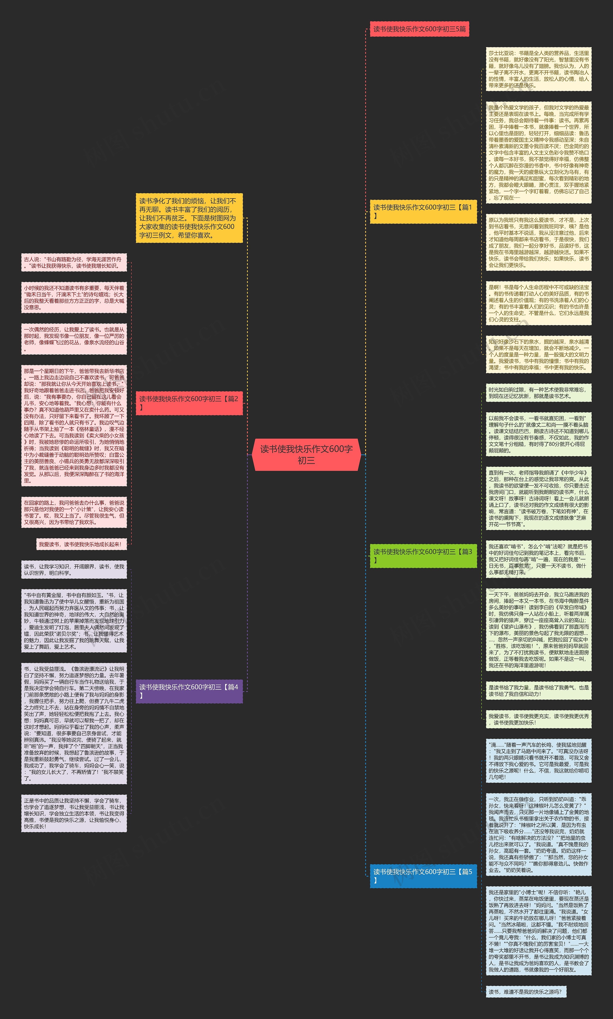 读书使我快乐作文600字初三思维导图