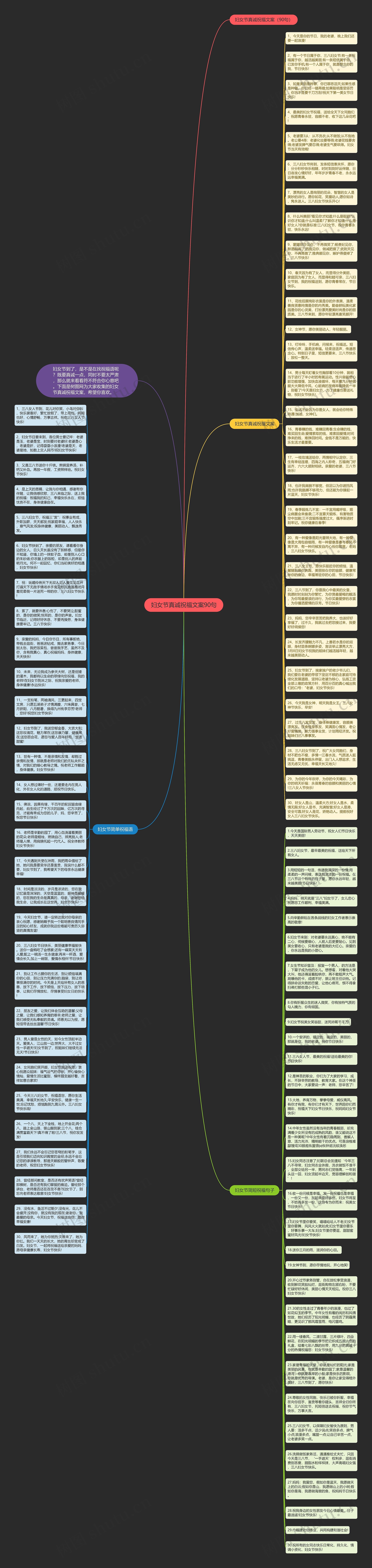 妇女节真诚祝福文案90句思维导图