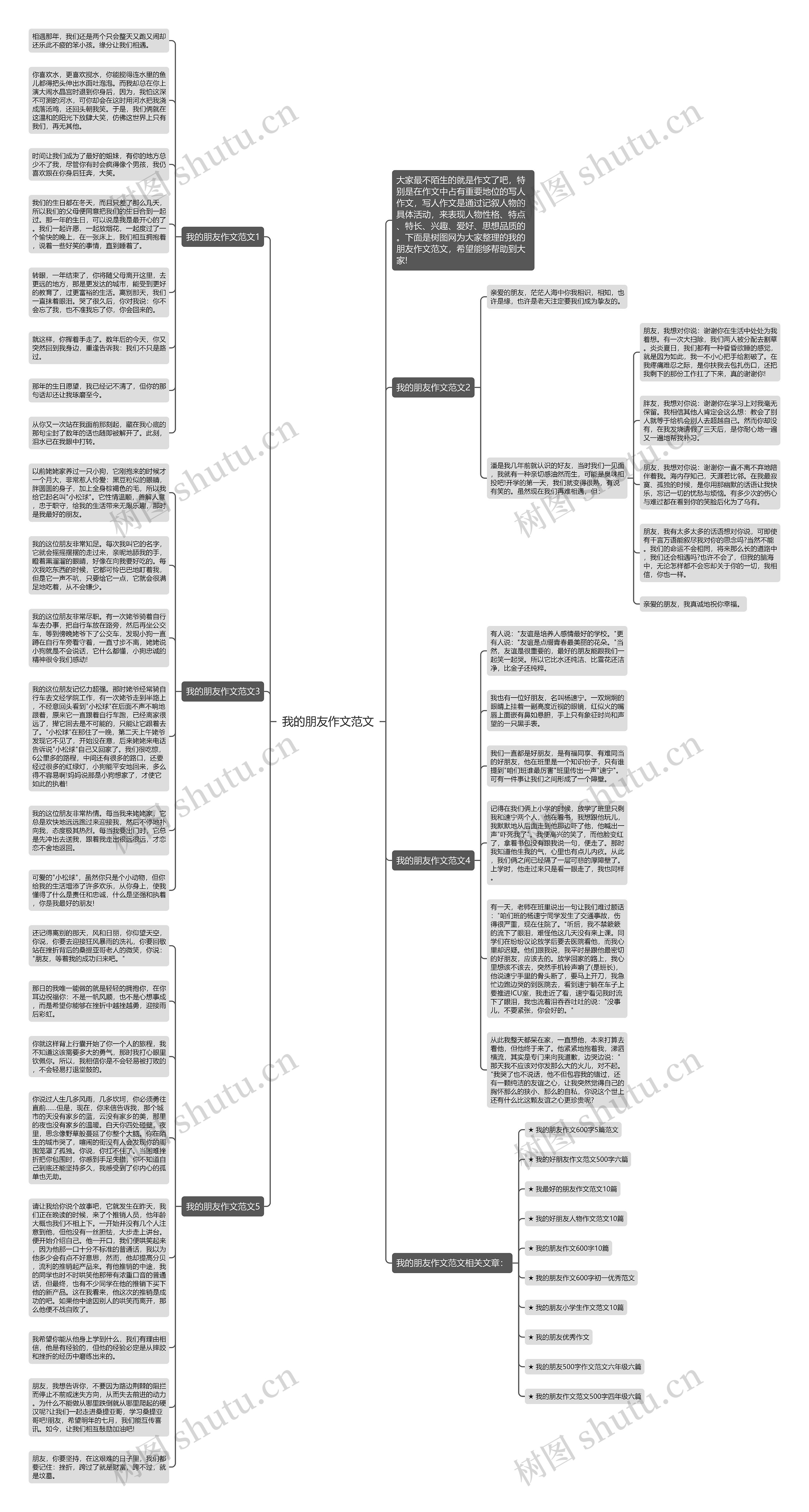 我的朋友作文范文思维导图