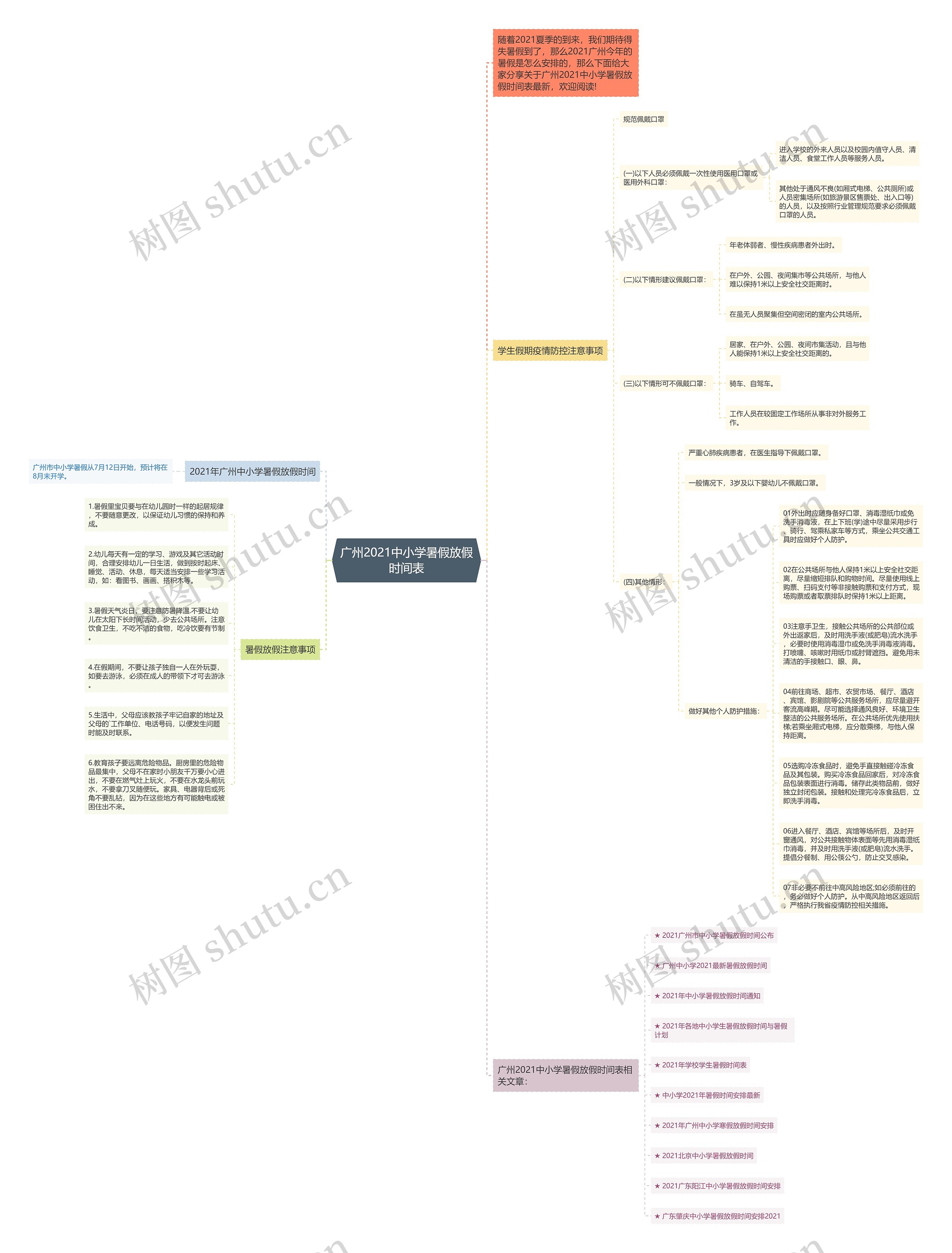 广州2021中小学暑假放假时间表思维导图