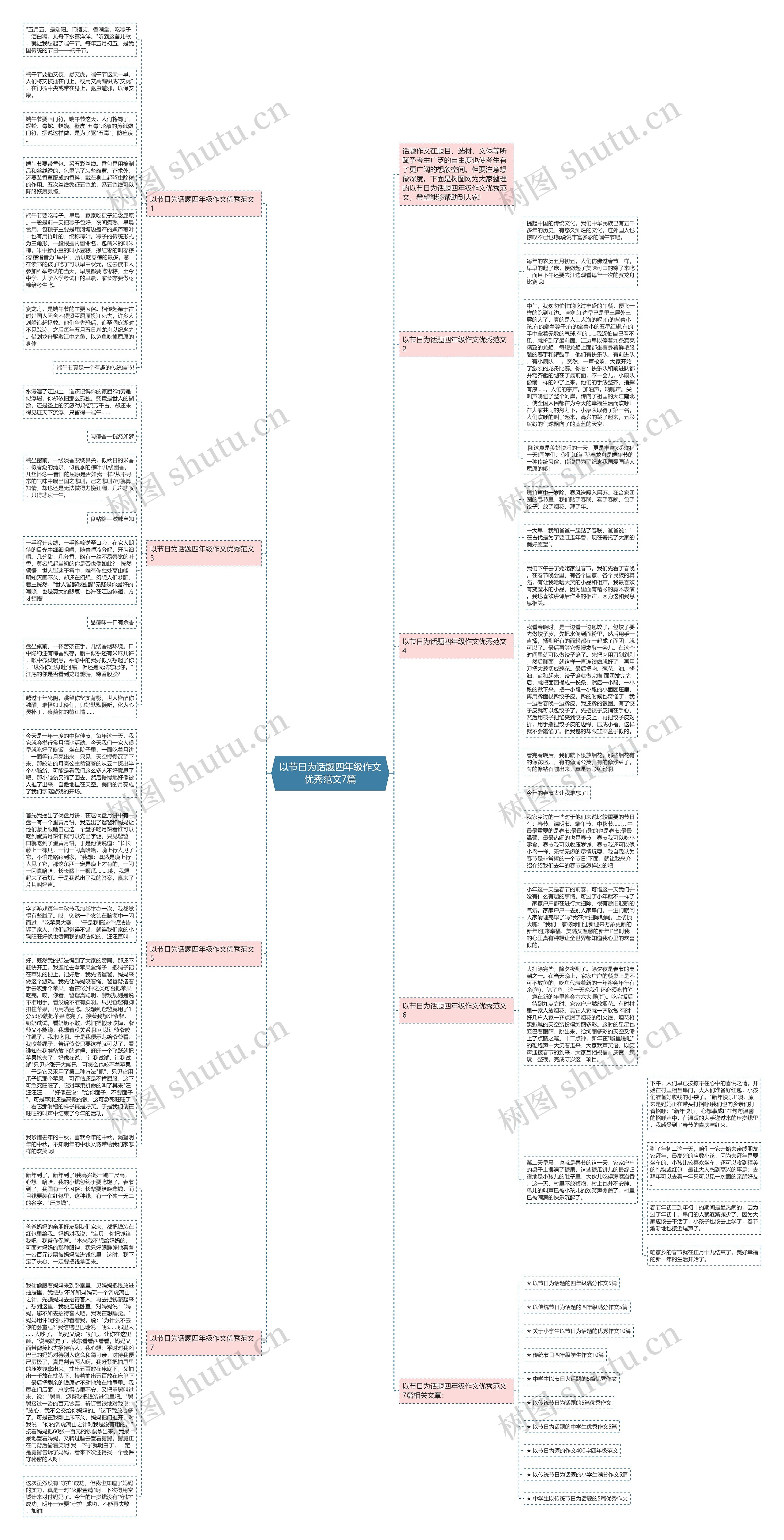 以节日为话题四年级作文优秀范文7篇思维导图