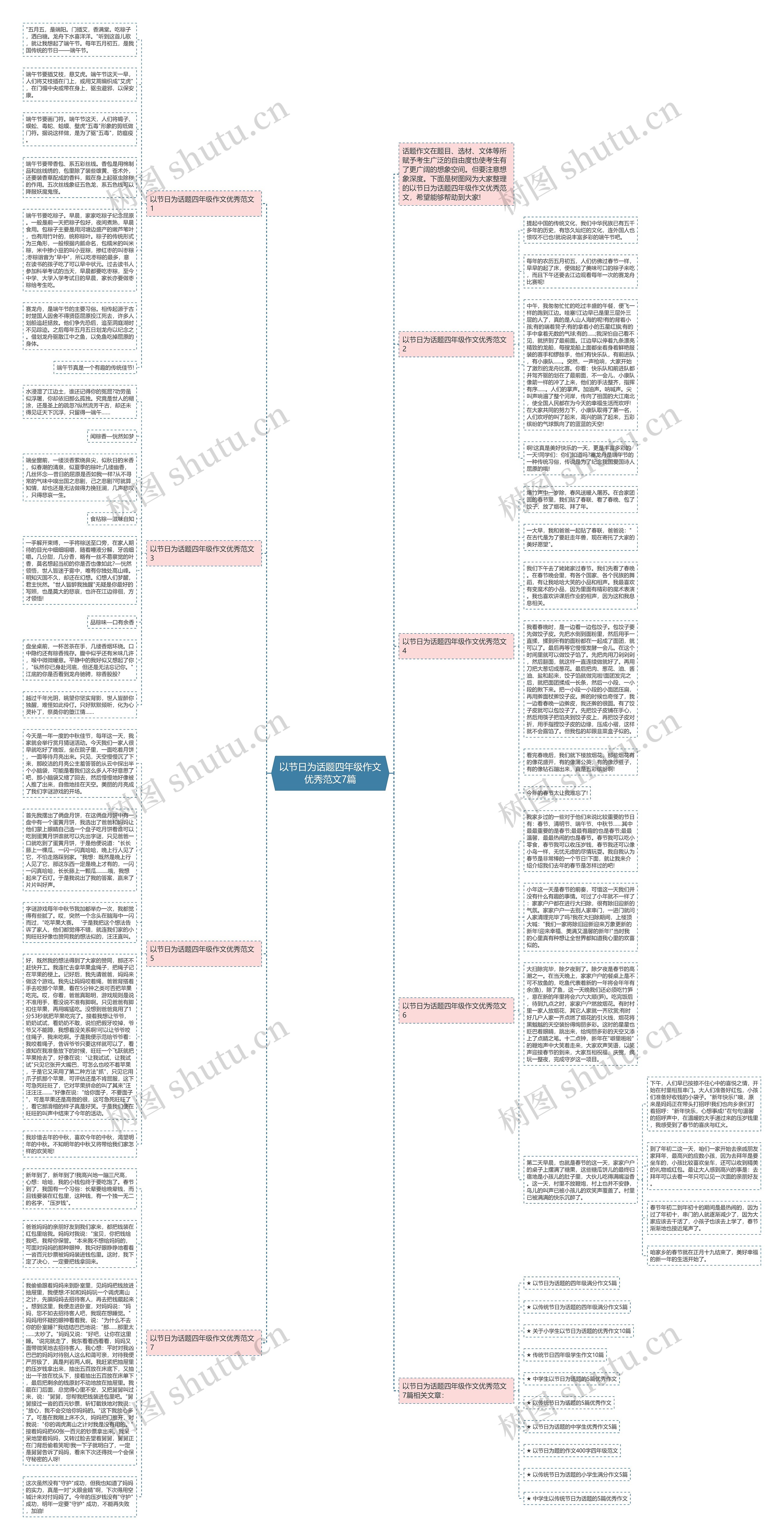 以节日为话题四年级作文优秀范文7篇思维导图高清图 以节日为话题四年级作文优秀范文7篇思维导图