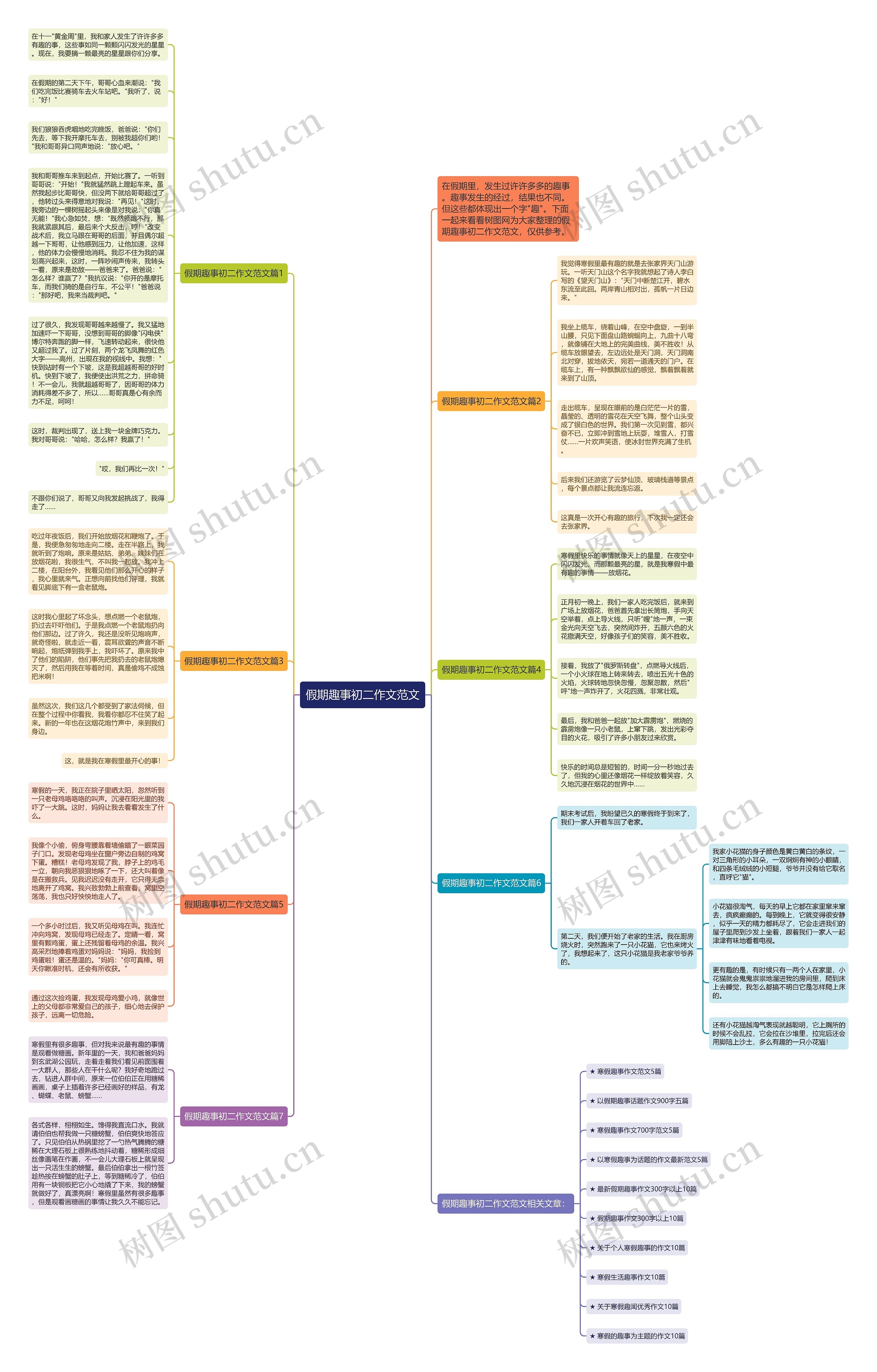 假期趣事初二作文范文思维导图