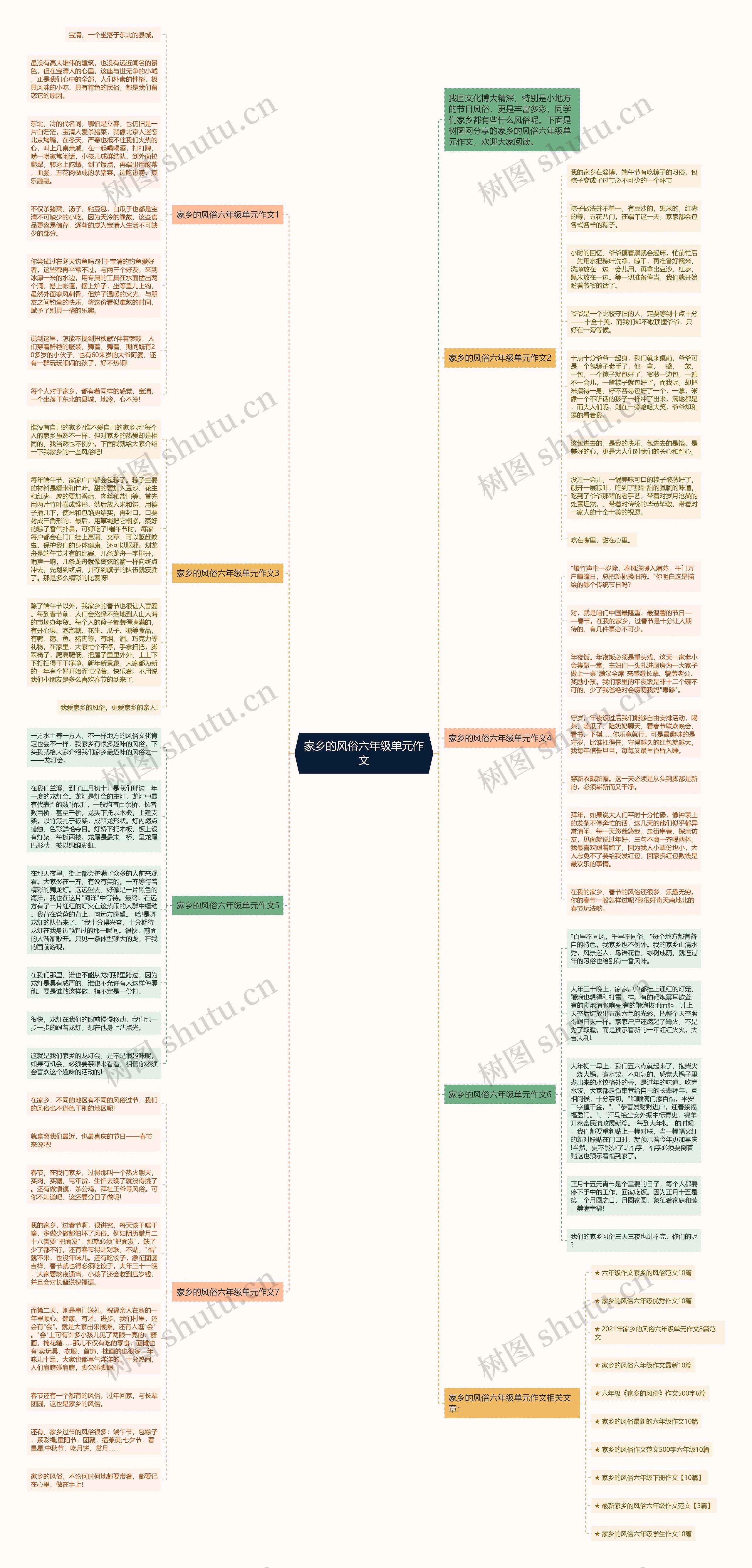 家乡的风俗六年级单元作文思维导图