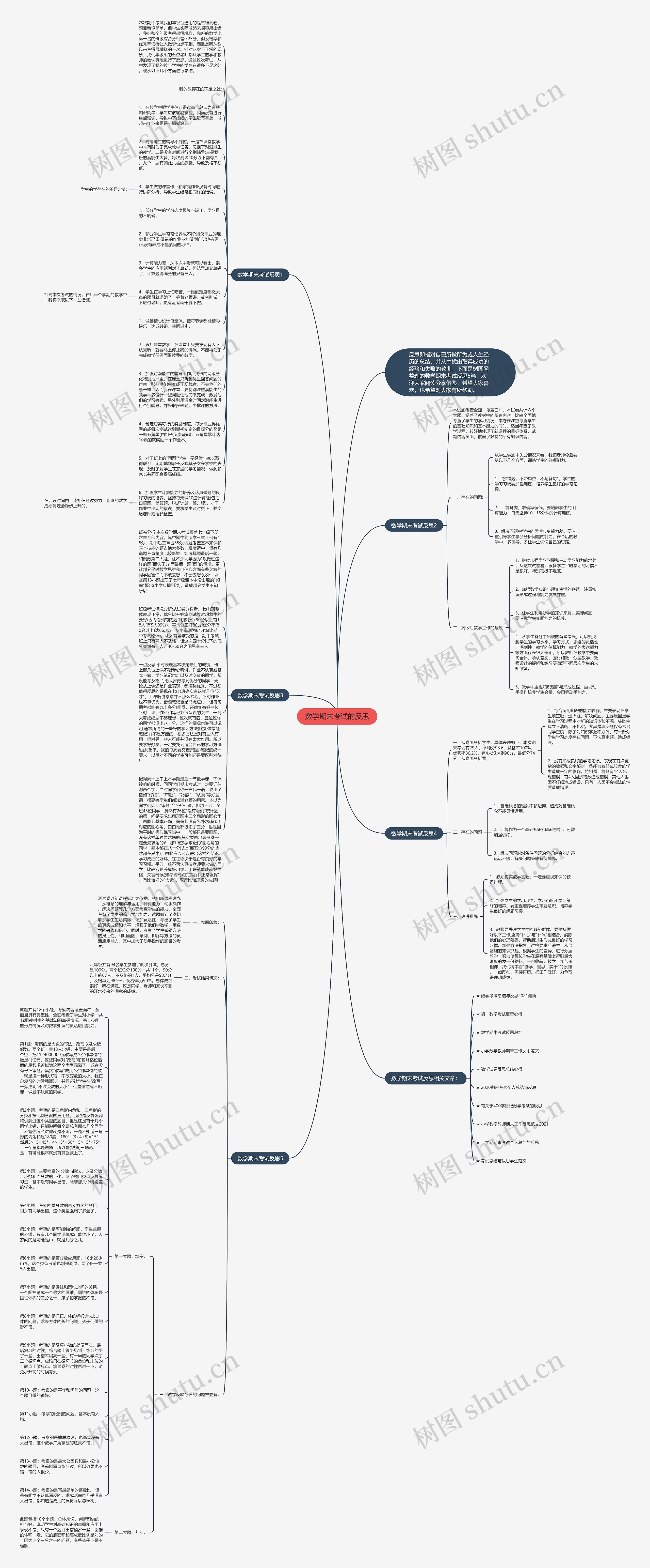 数学期末考试的反思思维导图