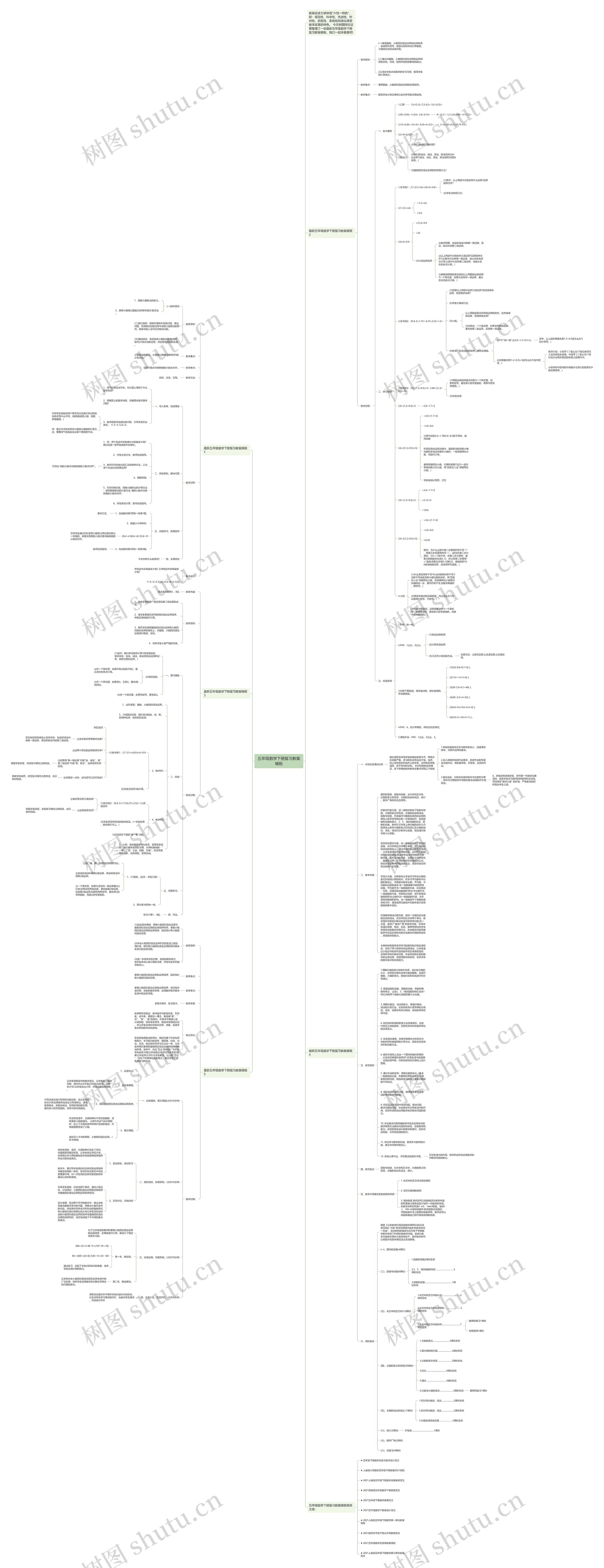 五年级数学下册复习教案思维导图