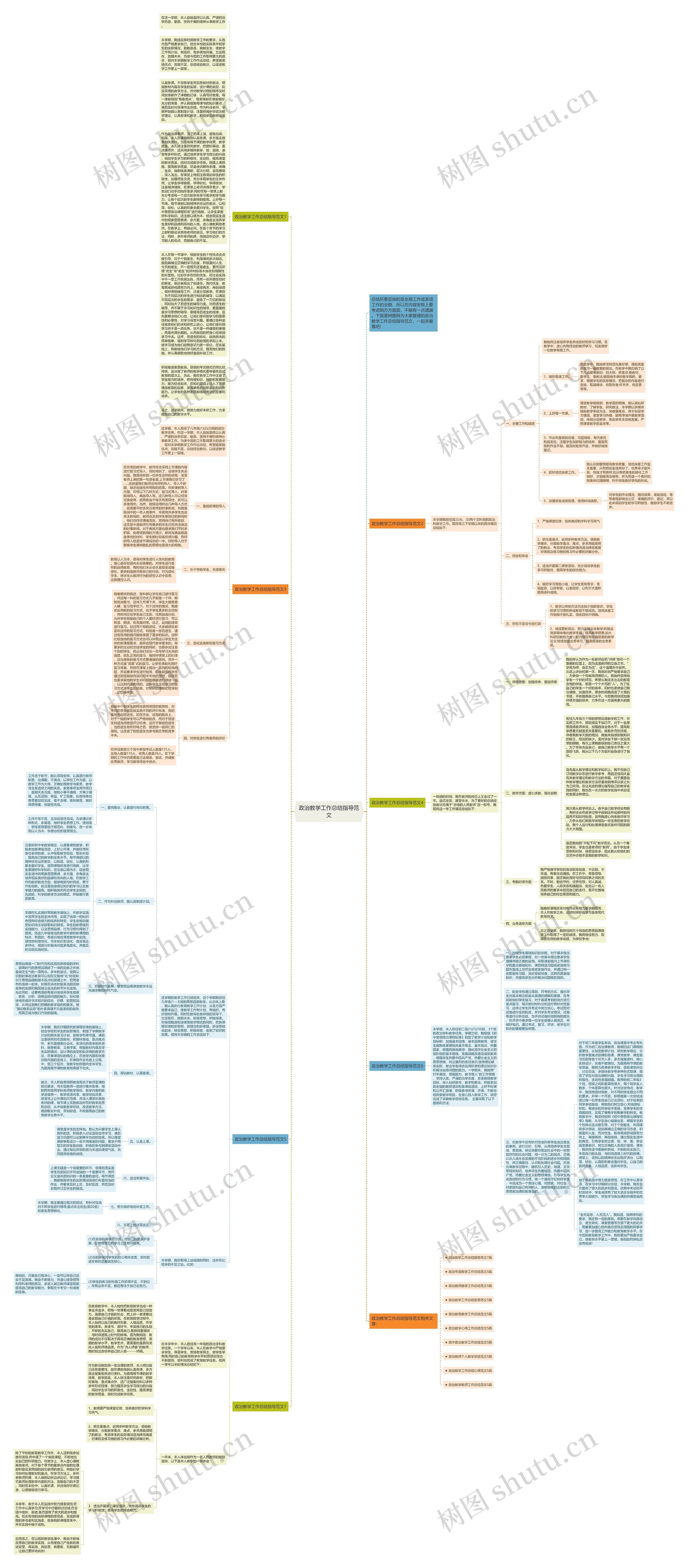 政治教学工作总结指导范文思维导图