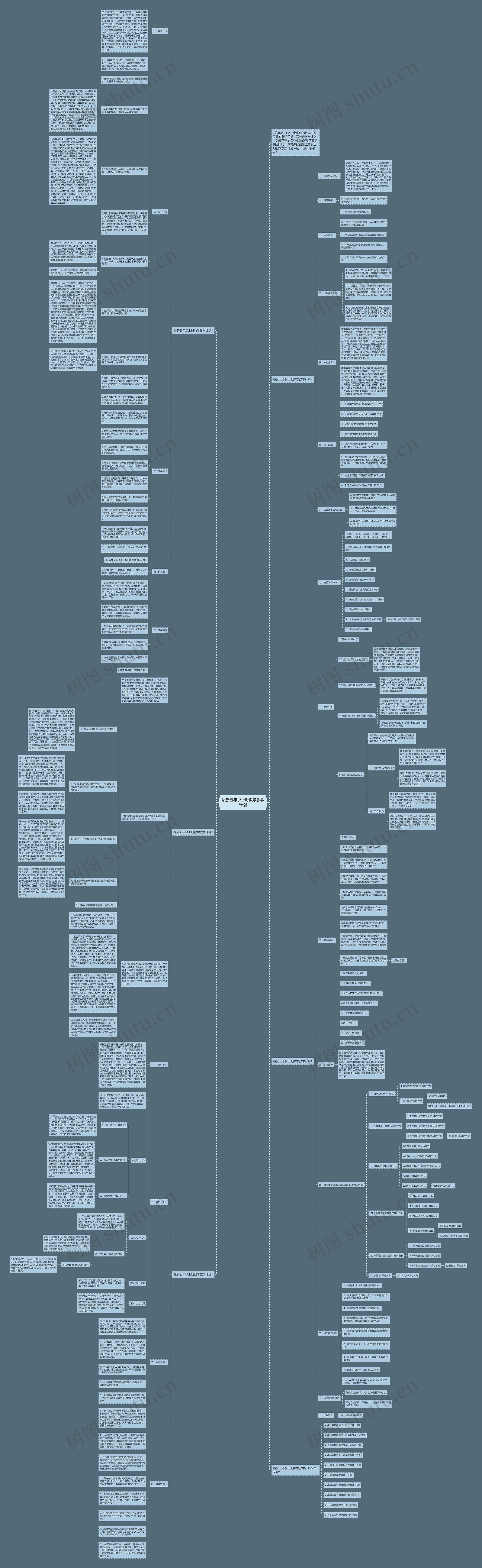 最新五年级上册数学教学计划思维导图高清图 最新五年级上册数学教学计划思维导图