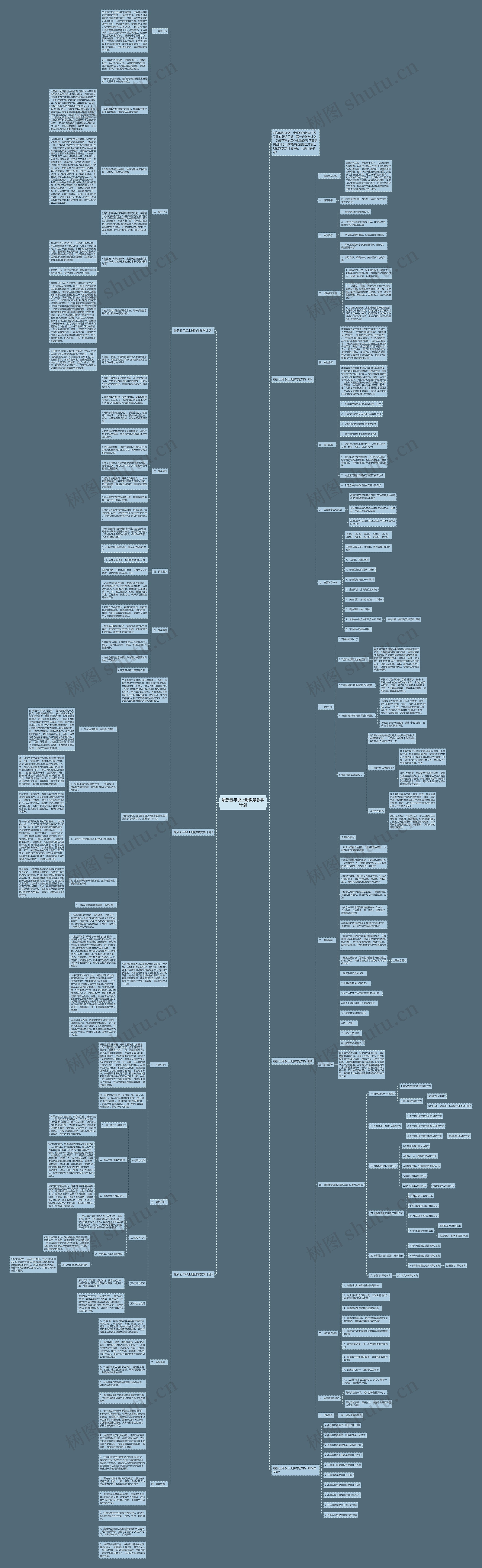 最新五年级上册数学教学计划思维导图