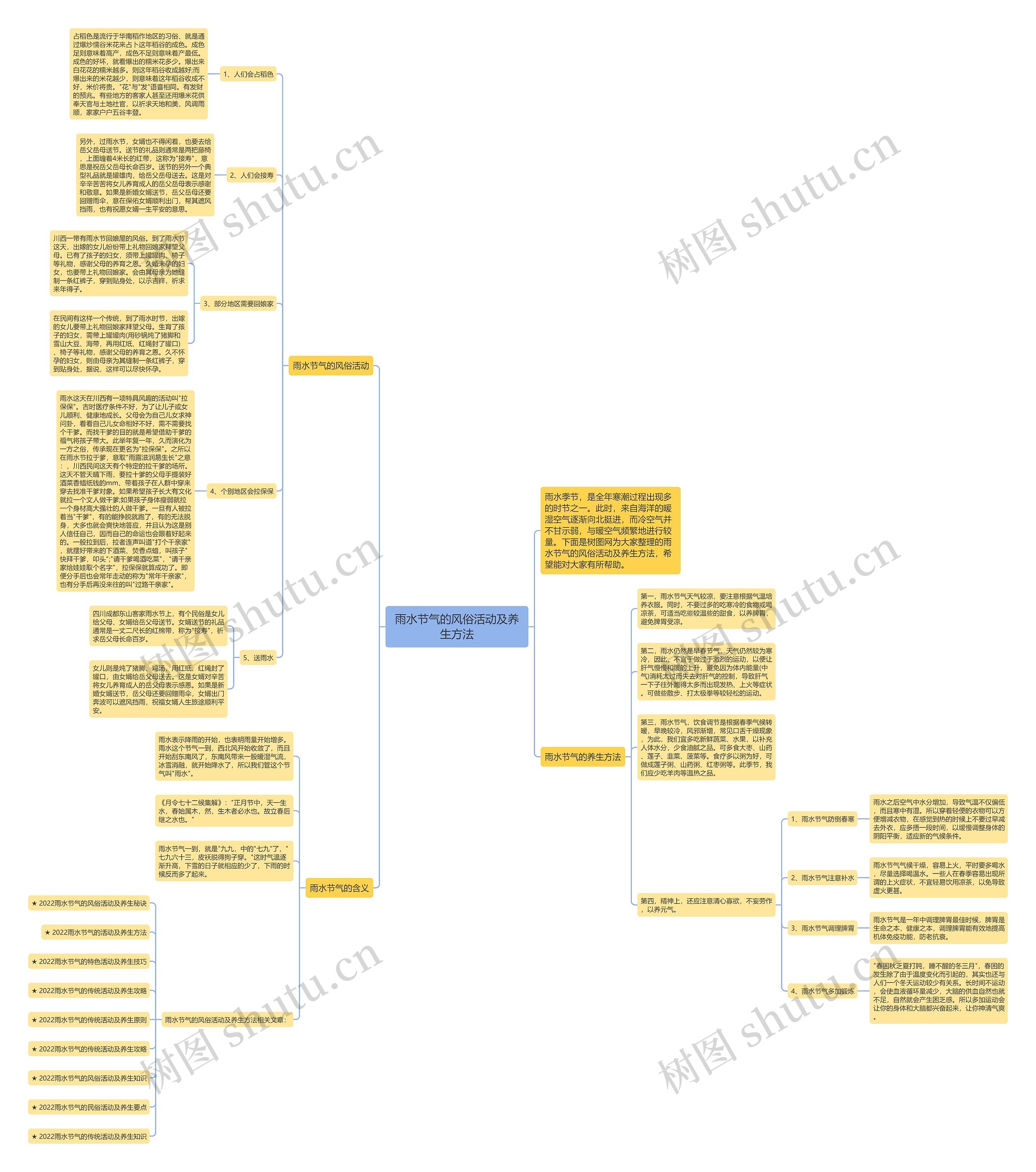雨水节气的风俗活动及养生方法 雨水节气的风俗活动及养生方法