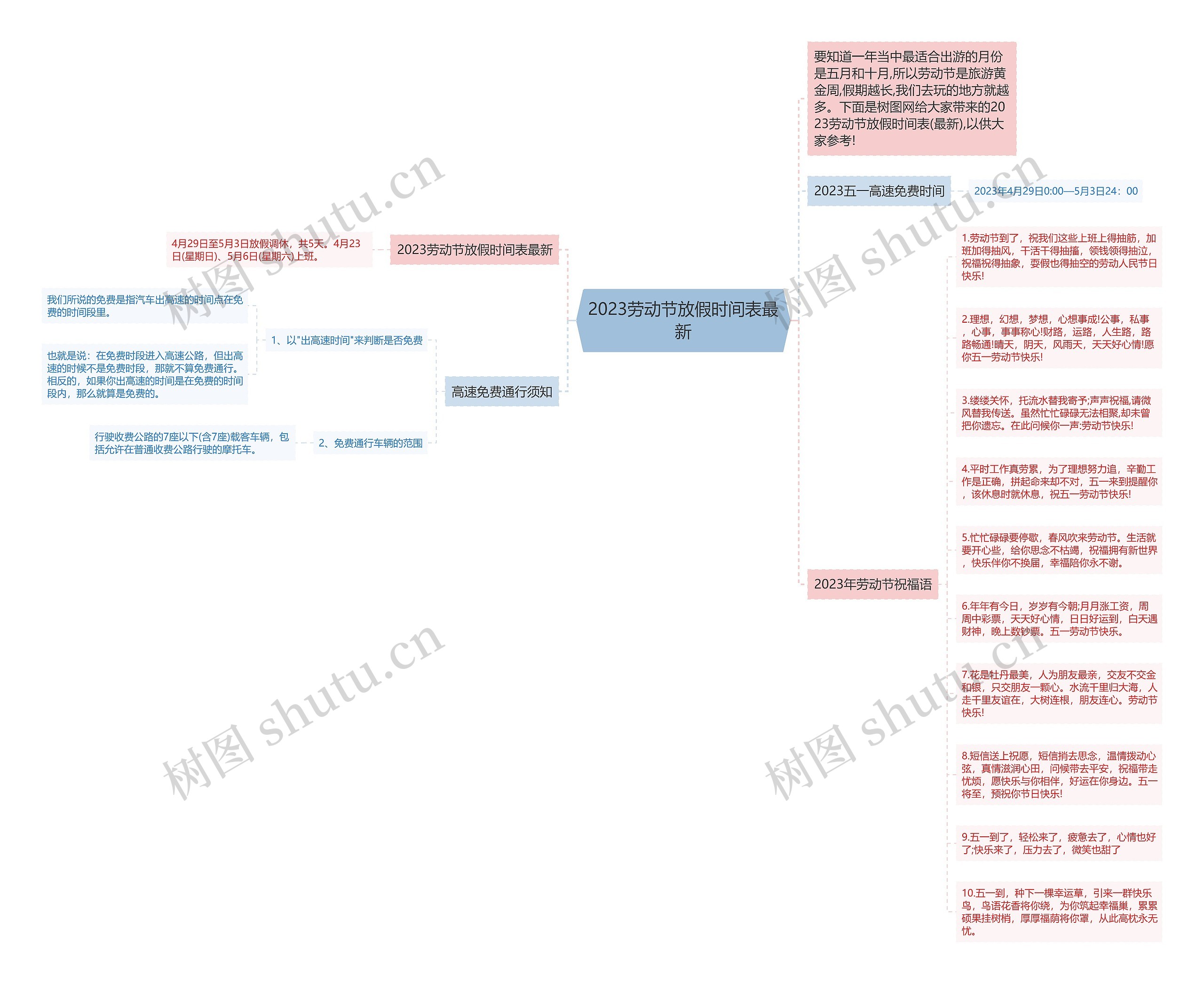 2023劳动节放假时间表最新思维导图