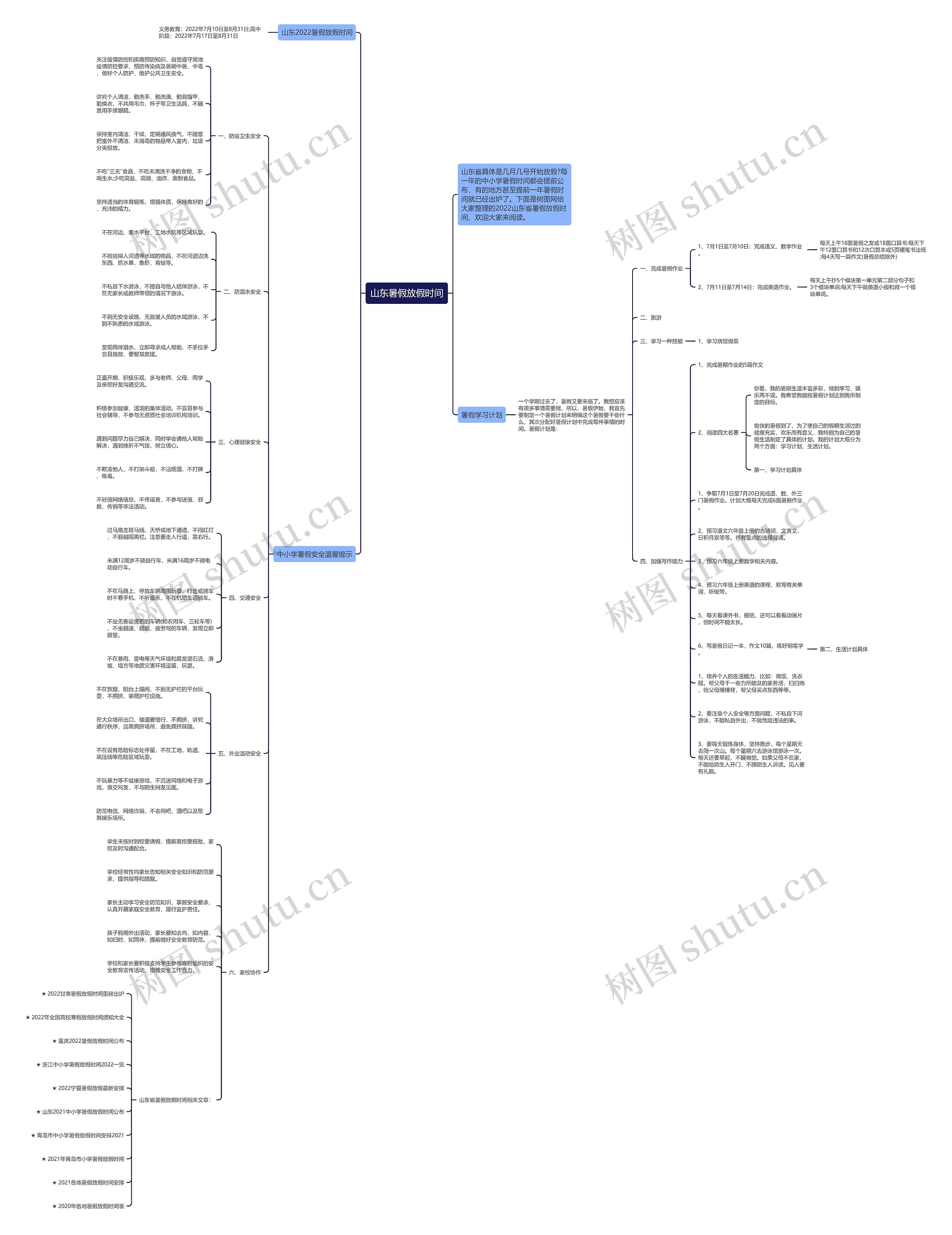 山东暑假放假时间思维导图