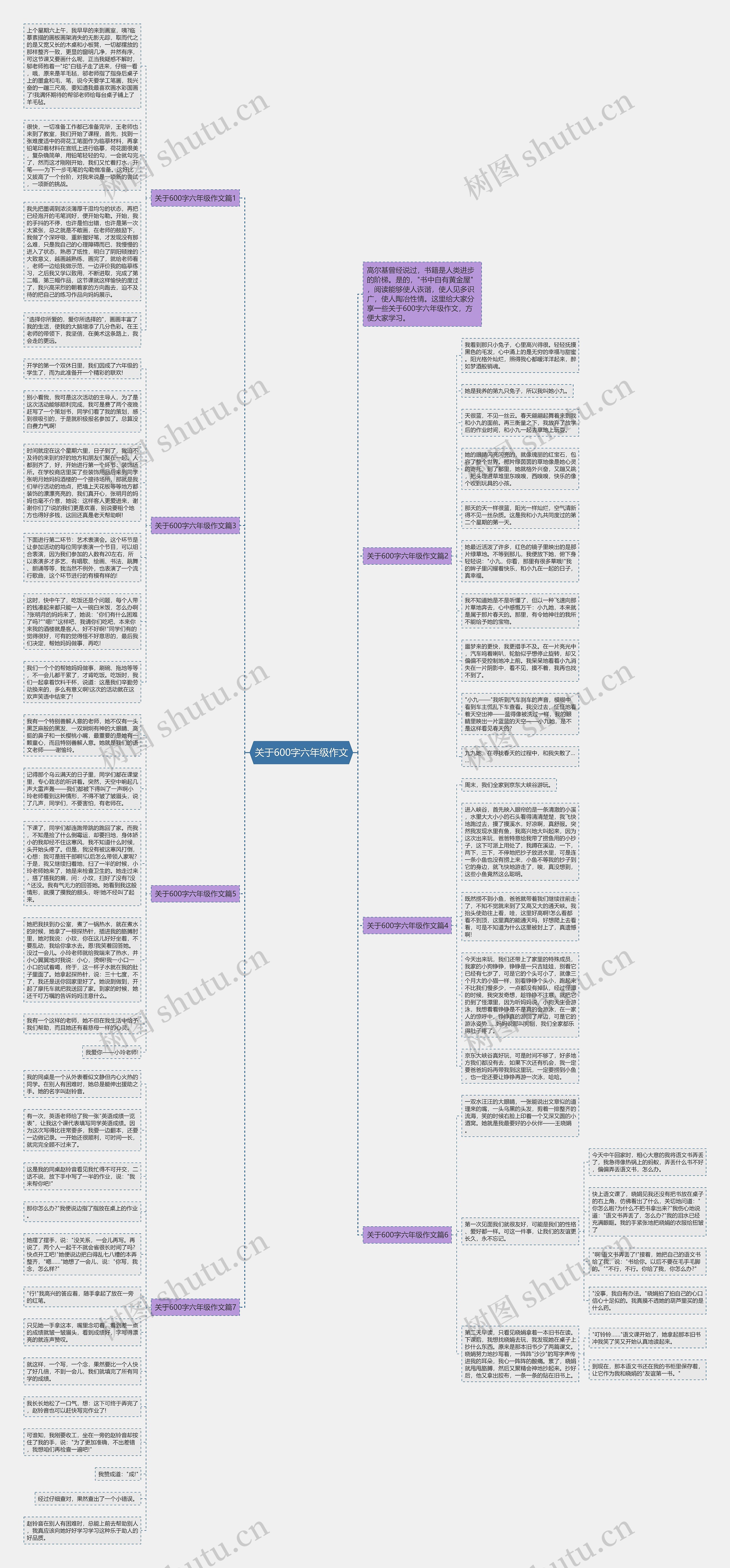 关于600字六年级作文思维导图