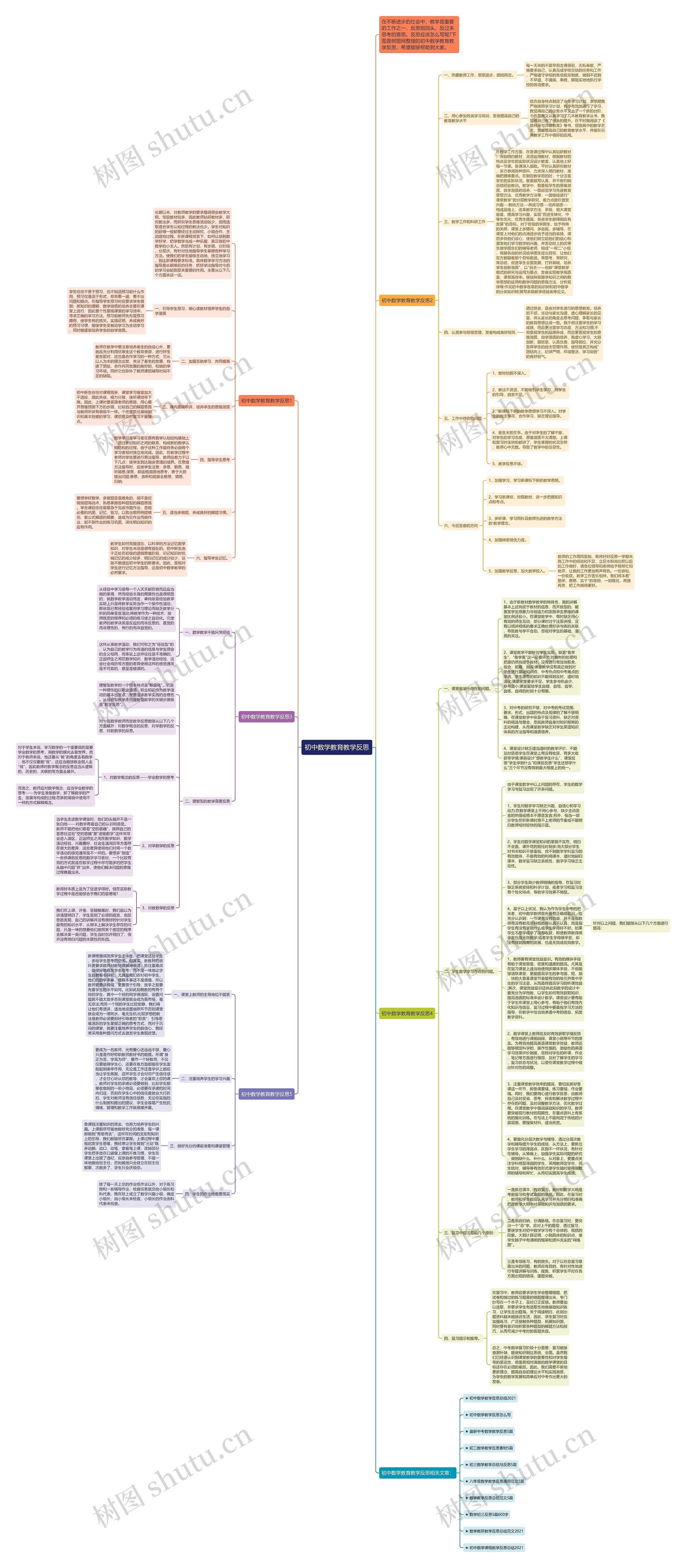 初中数学教育教学反思思维导图