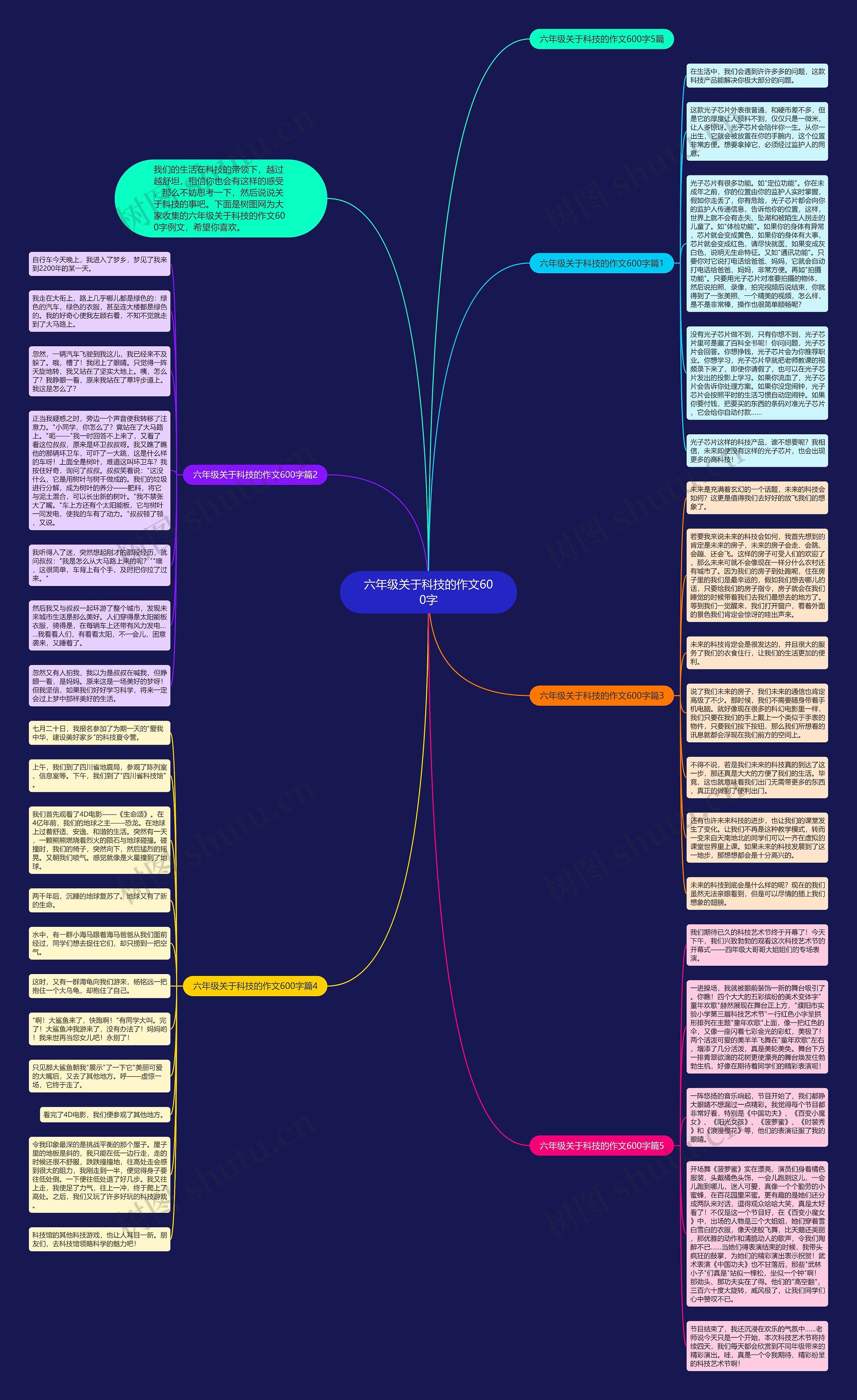 六年级关于科技的作文600字思维导图