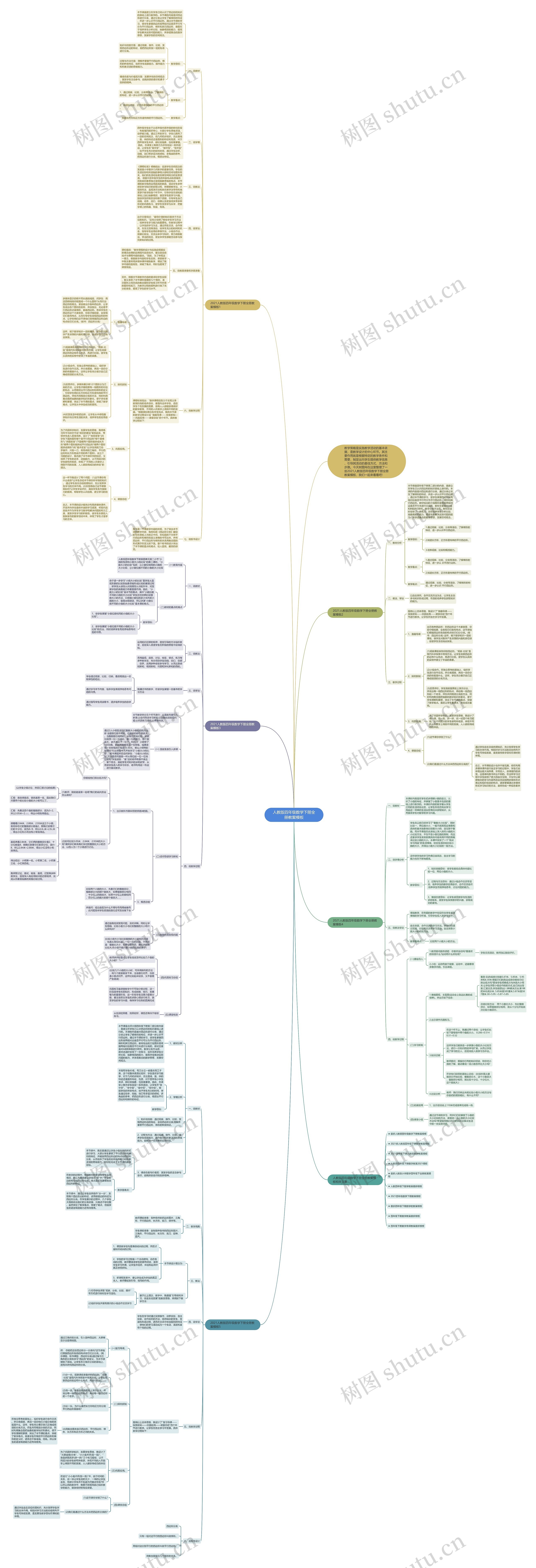 人教版四年级数学下册全册教案思维导图