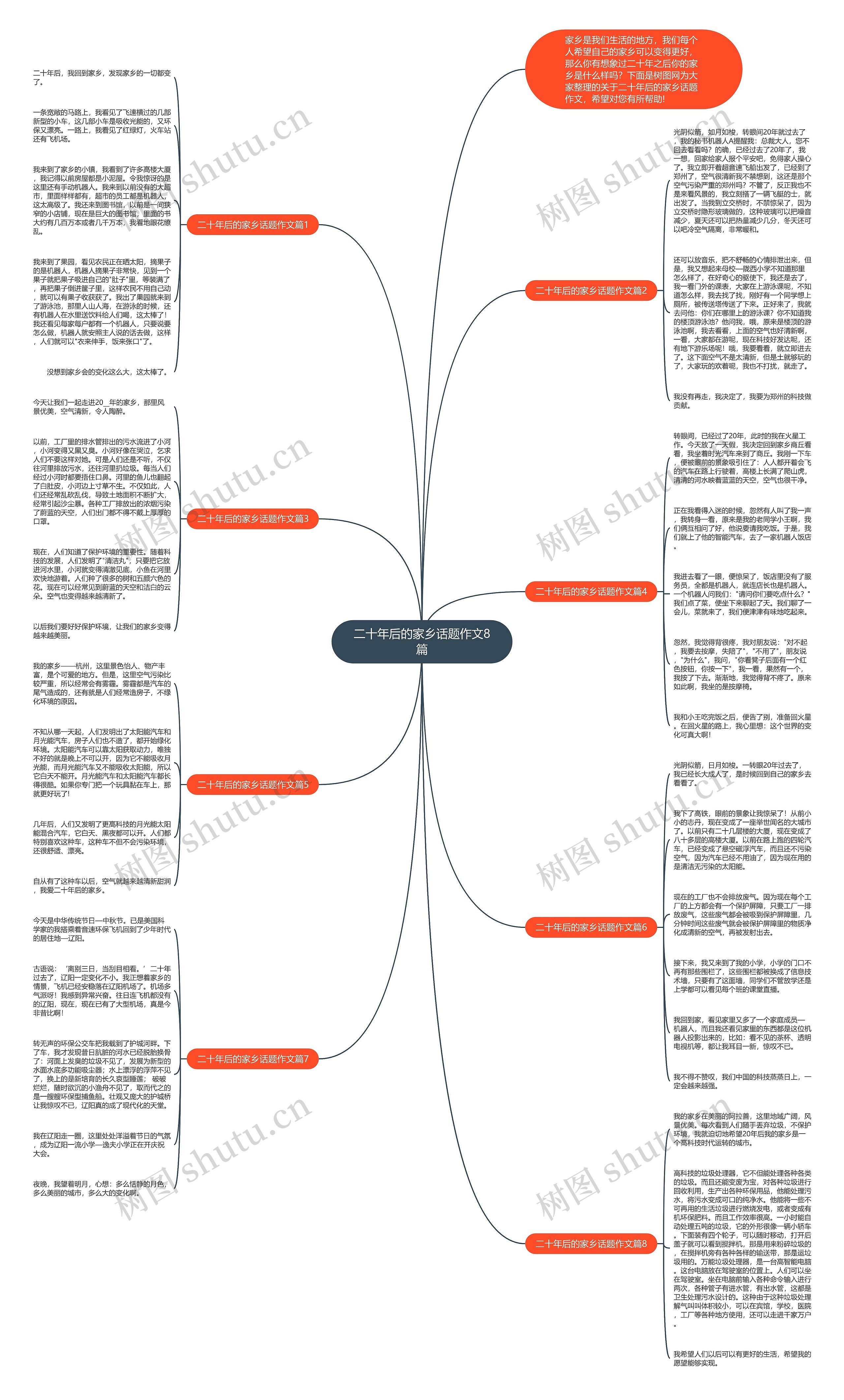 二十年后的家乡话题作文8篇思维导图