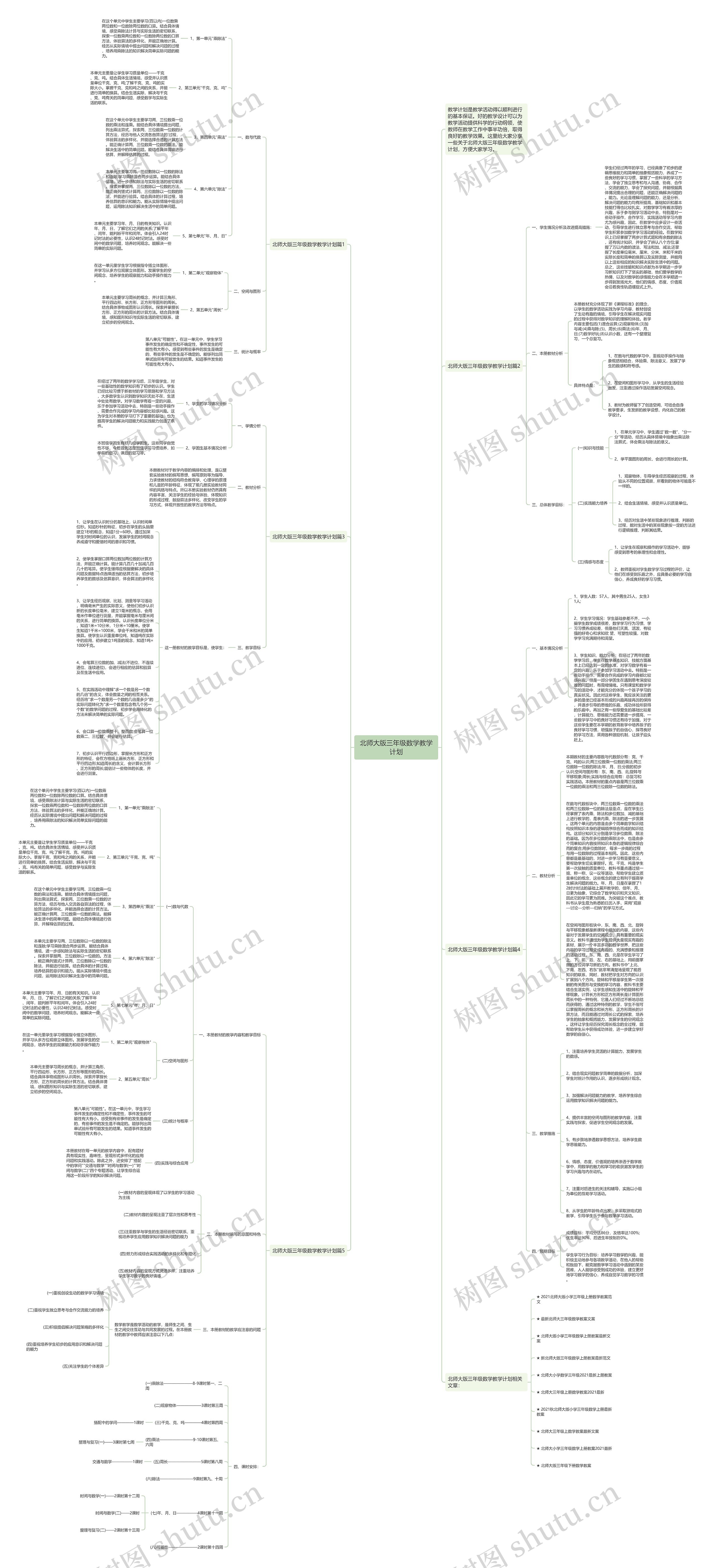 北师大版三年级数学教学计划思维导图