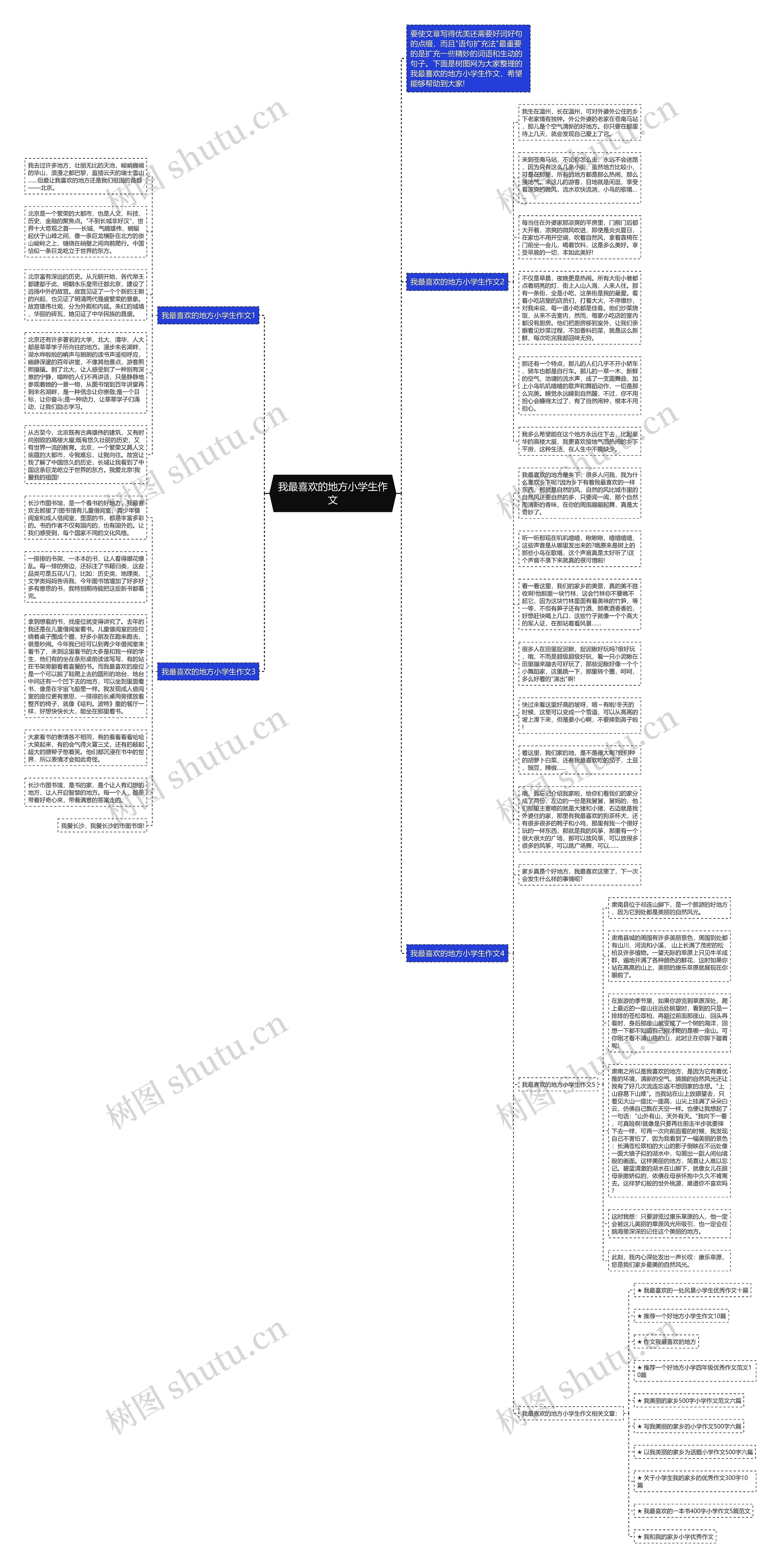 我最喜欢的地方小学生作文思维导图