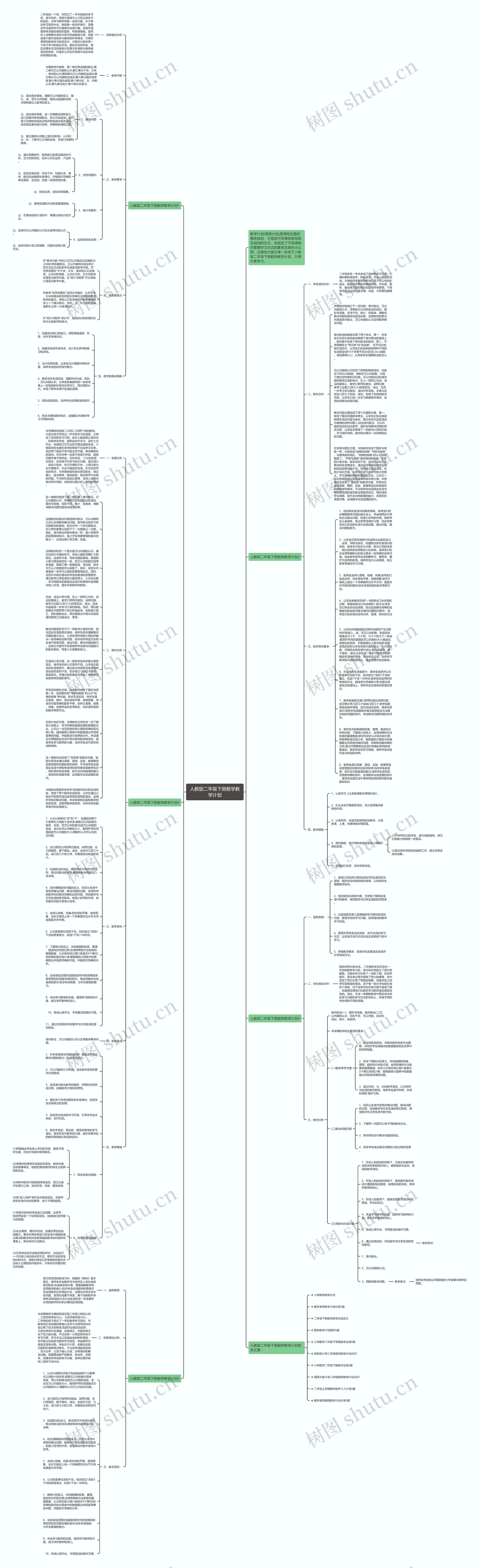 人教版二年级下册数学教学计划思维导图