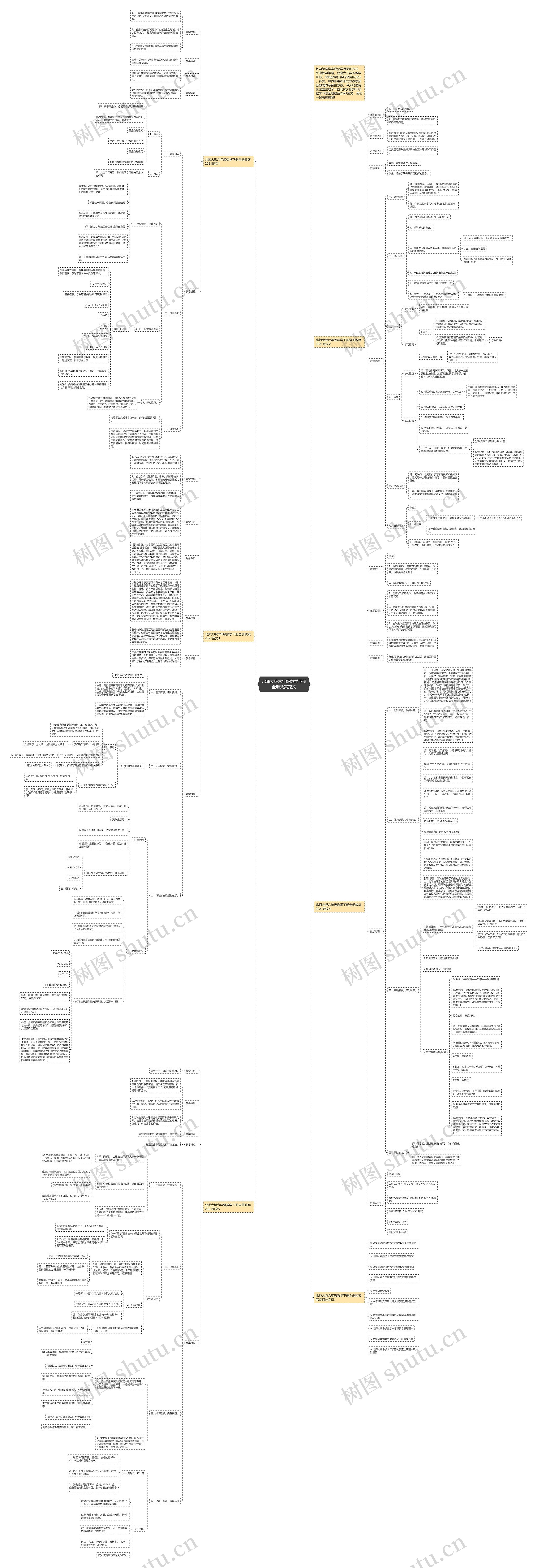 北师大版六年级数学下册全册教案范文思维导图