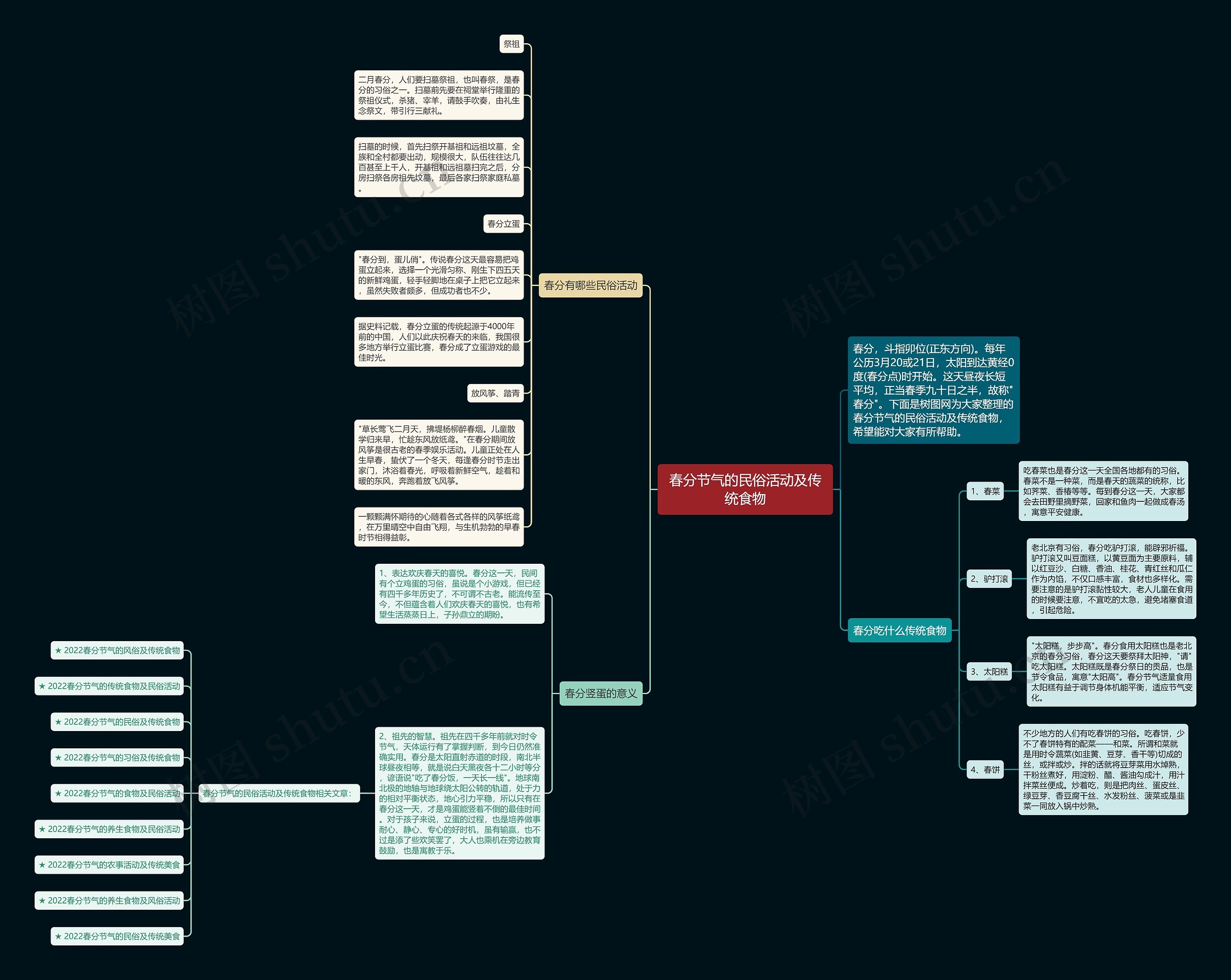 春分节气的民俗活动及传统食物思维导图