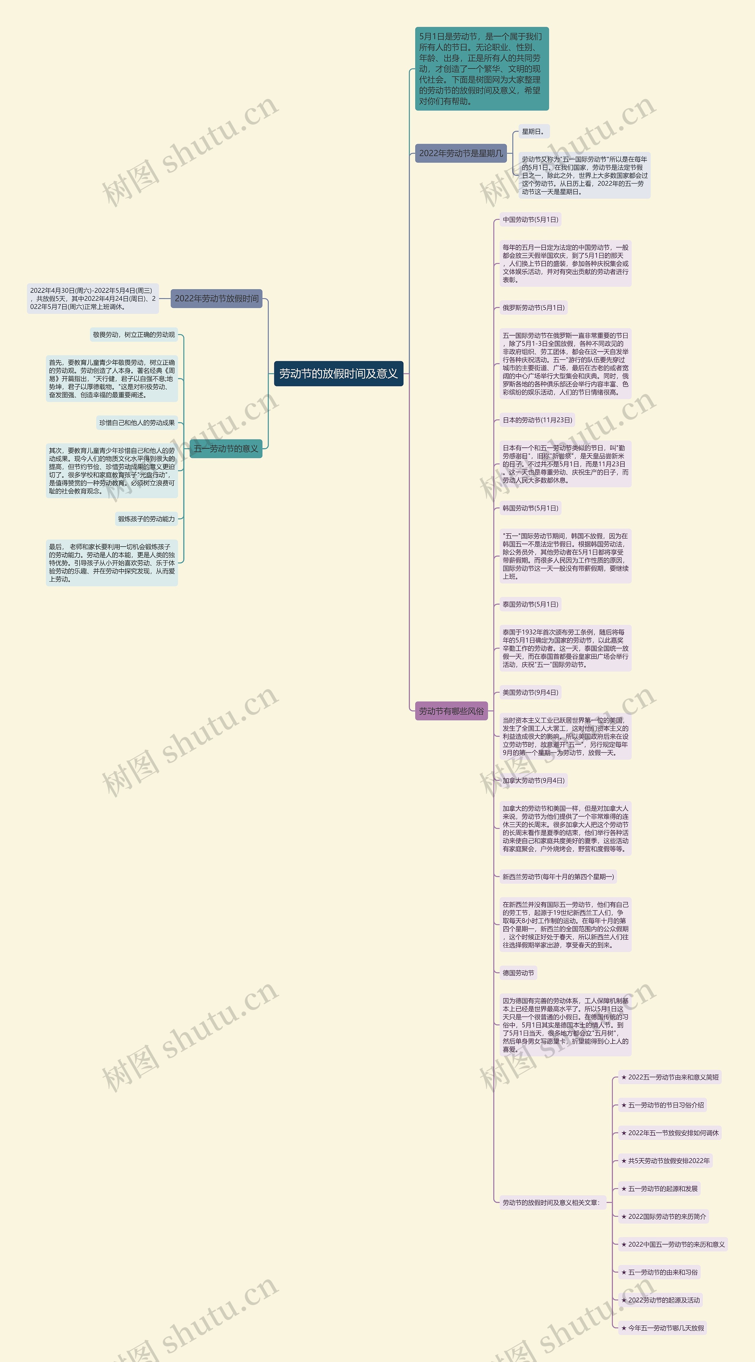 劳动节的放假时间及意义思维导图