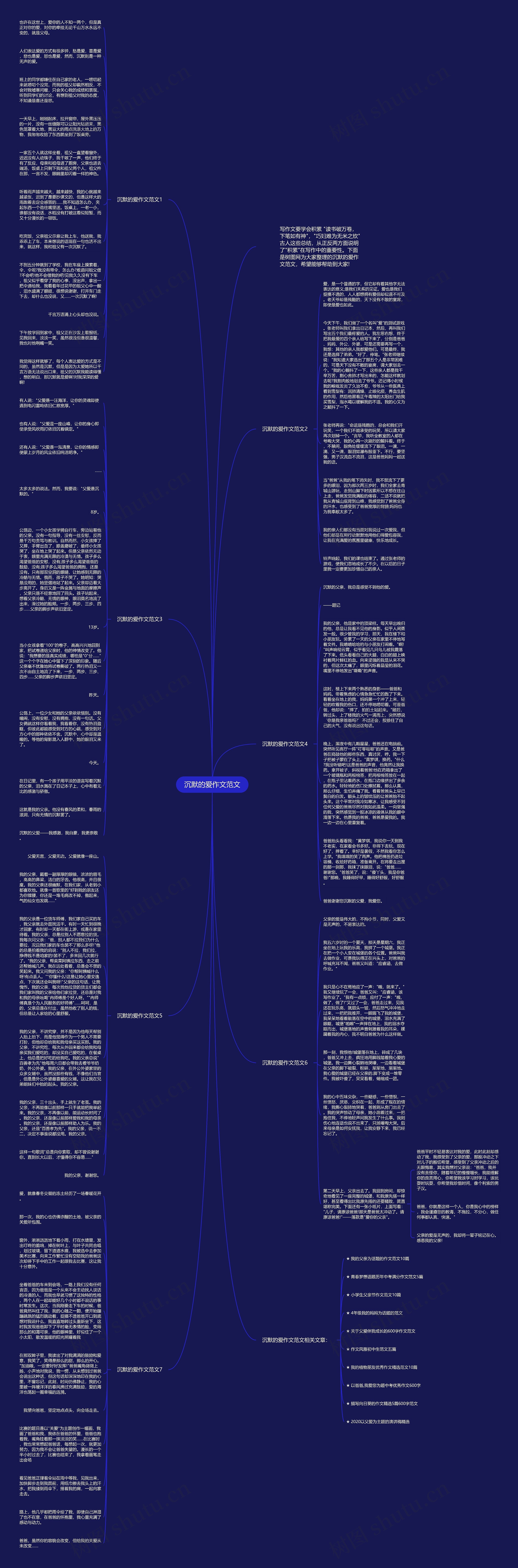沉默的爱作文范文思维导图