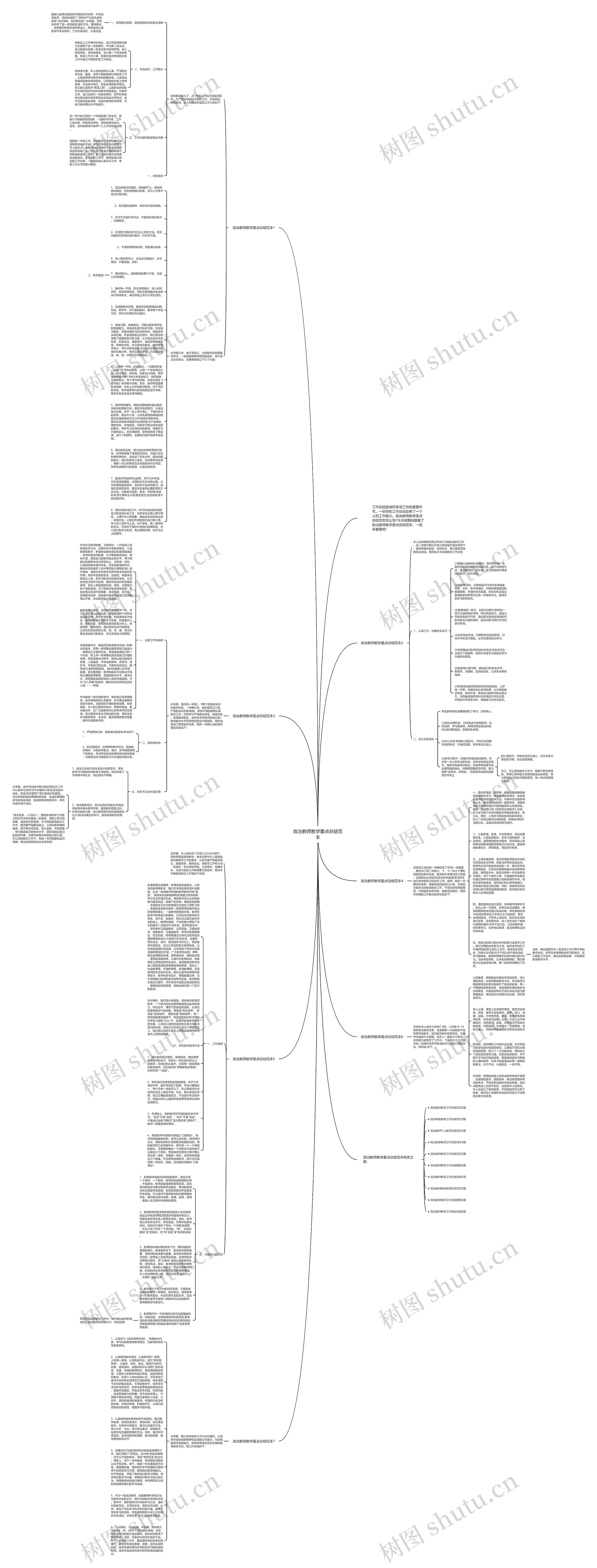 政治教师教学重点总结范本思维导图