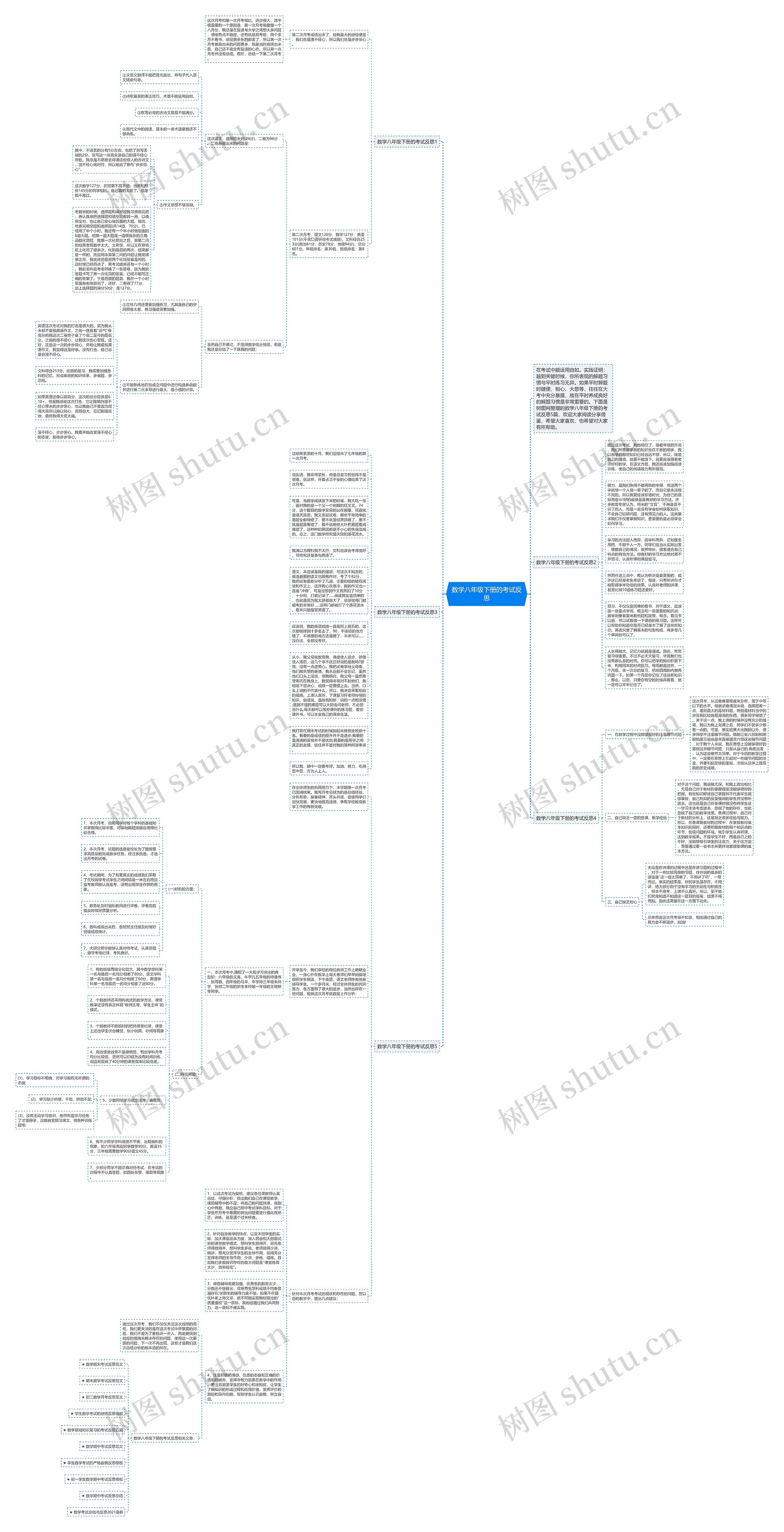 数学八年级下册的考试反思思维导图