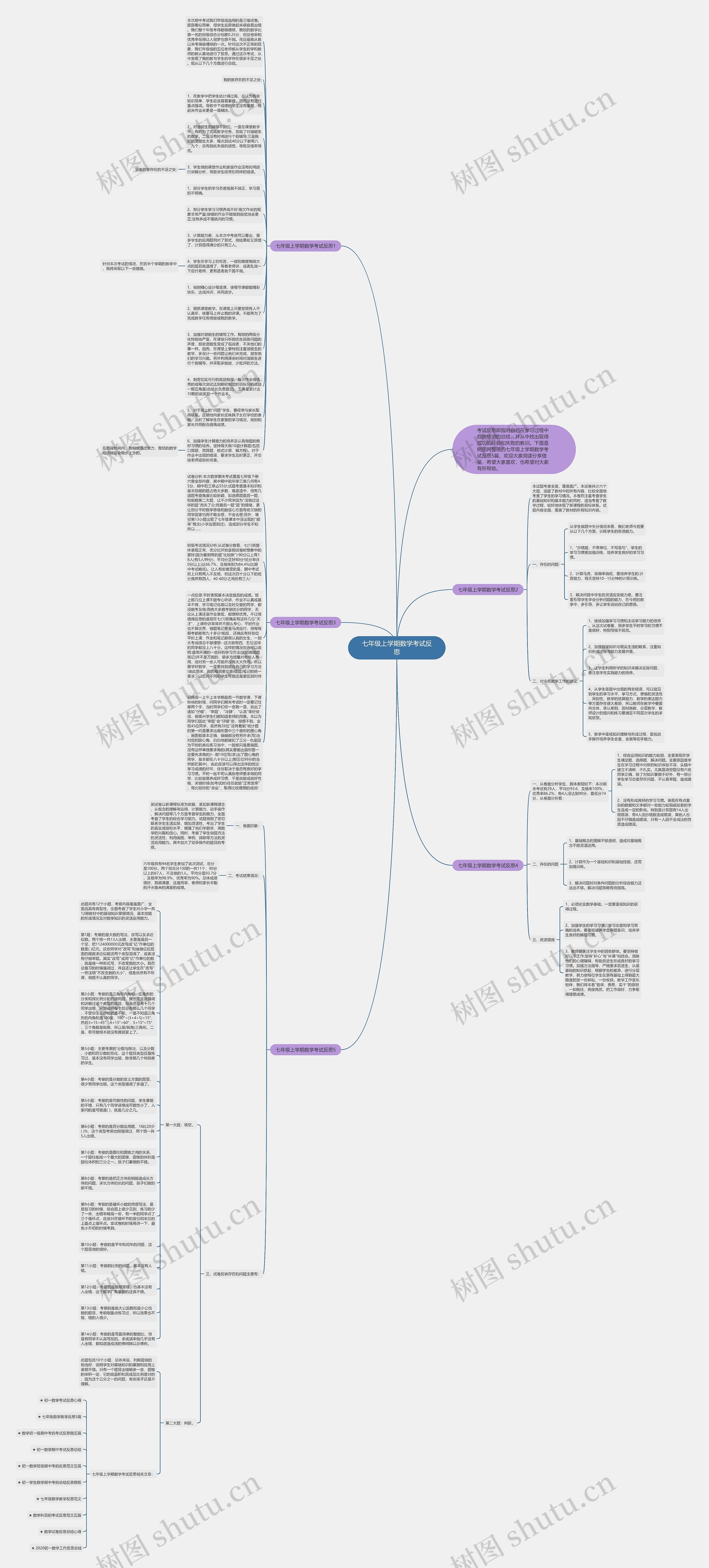 七年级上学期数学考试反思思维导图