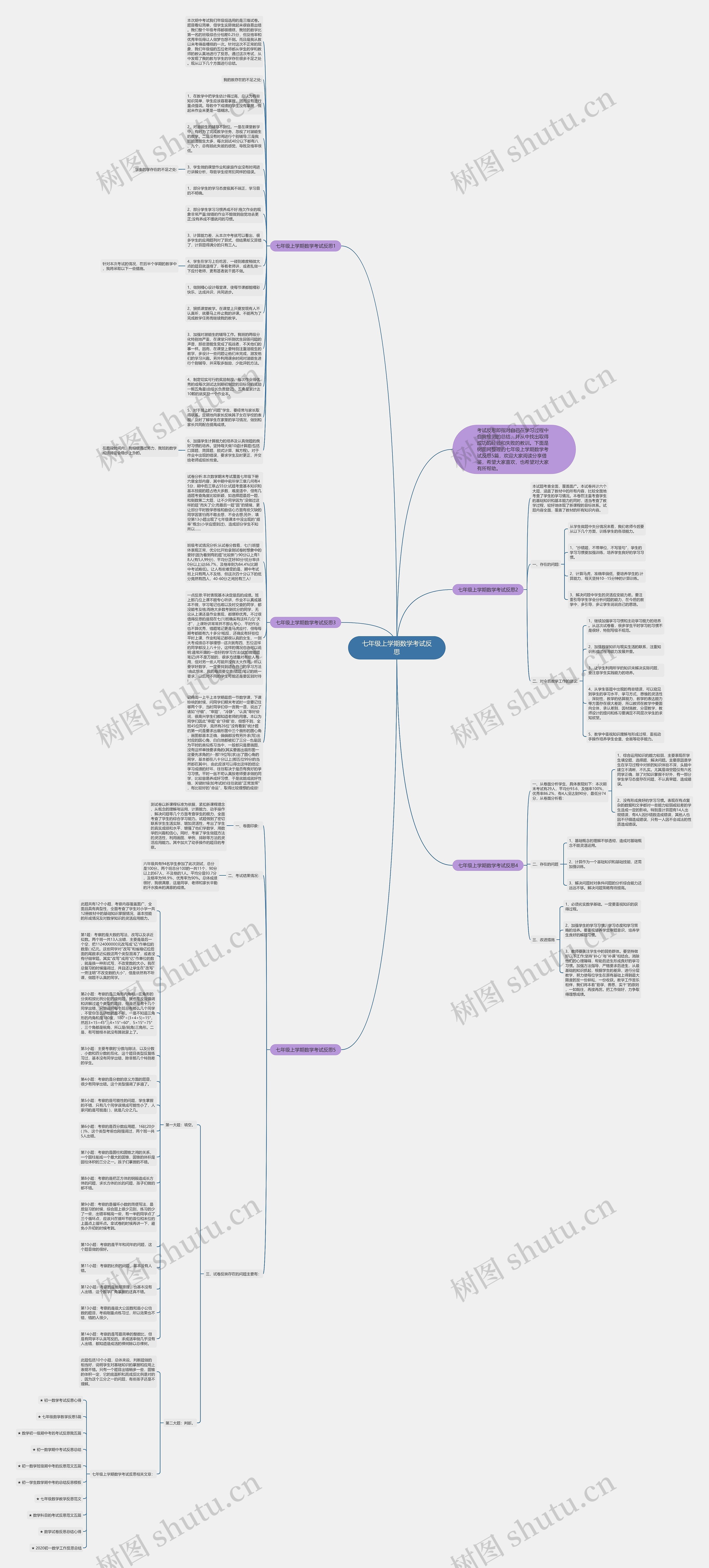 七年级上学期数学考试反思思维导图高清图 七年级上学期数学考试反思思维导图