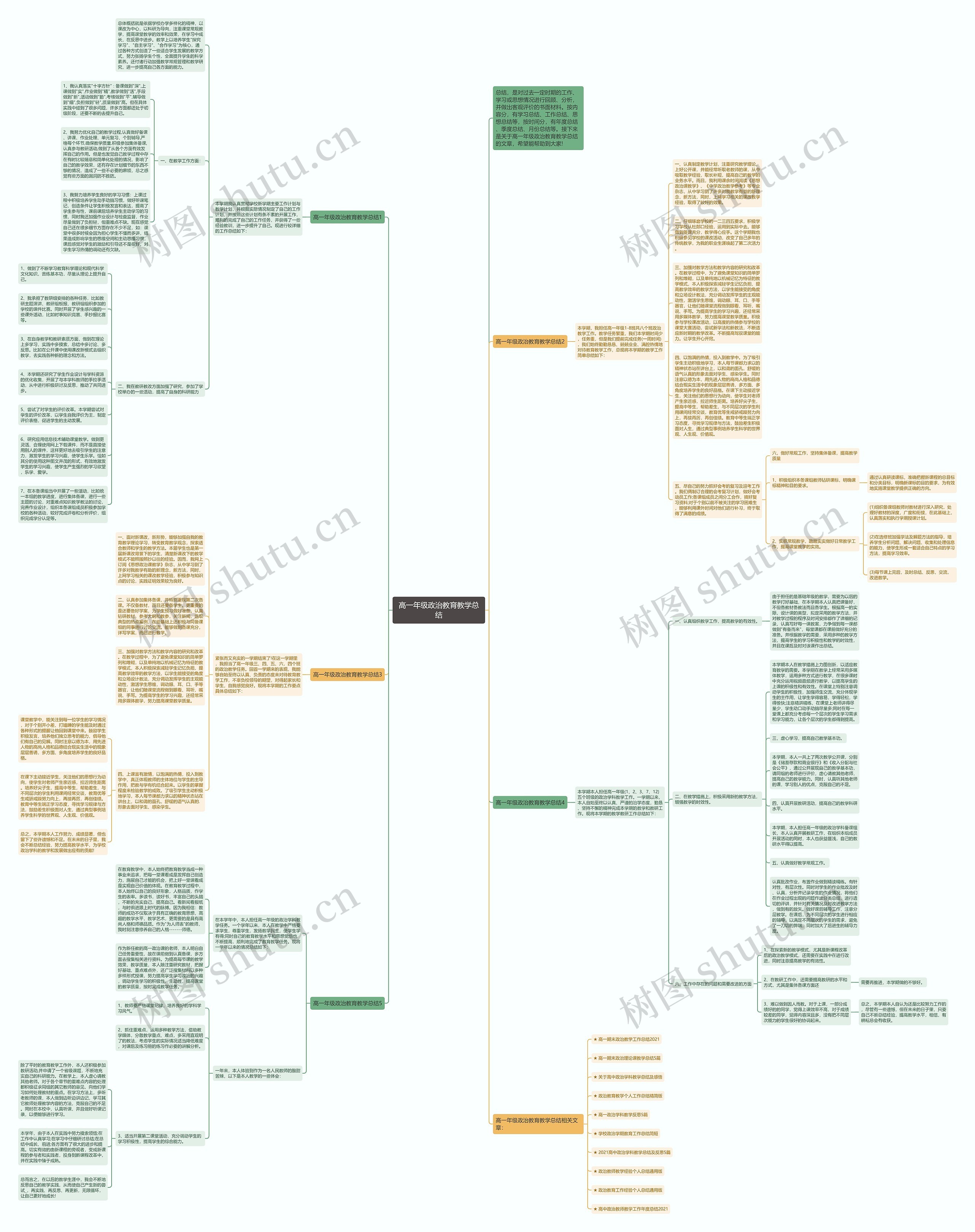 高一年级政治教育教学总结思维导图