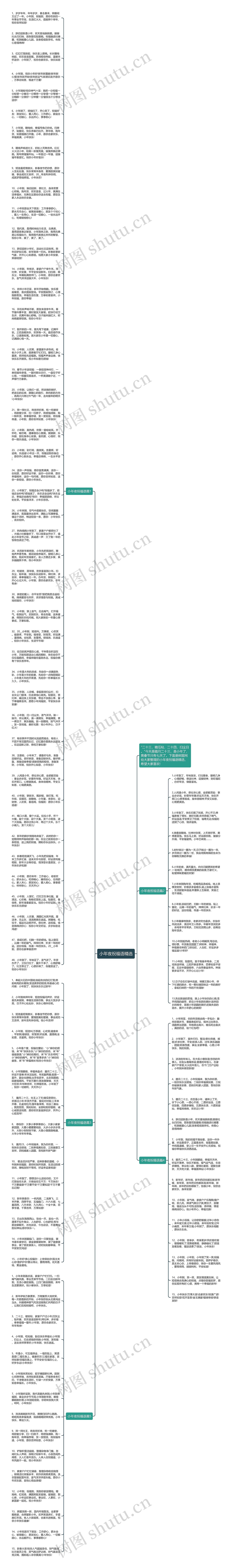 小年夜祝福语精选思维导图
