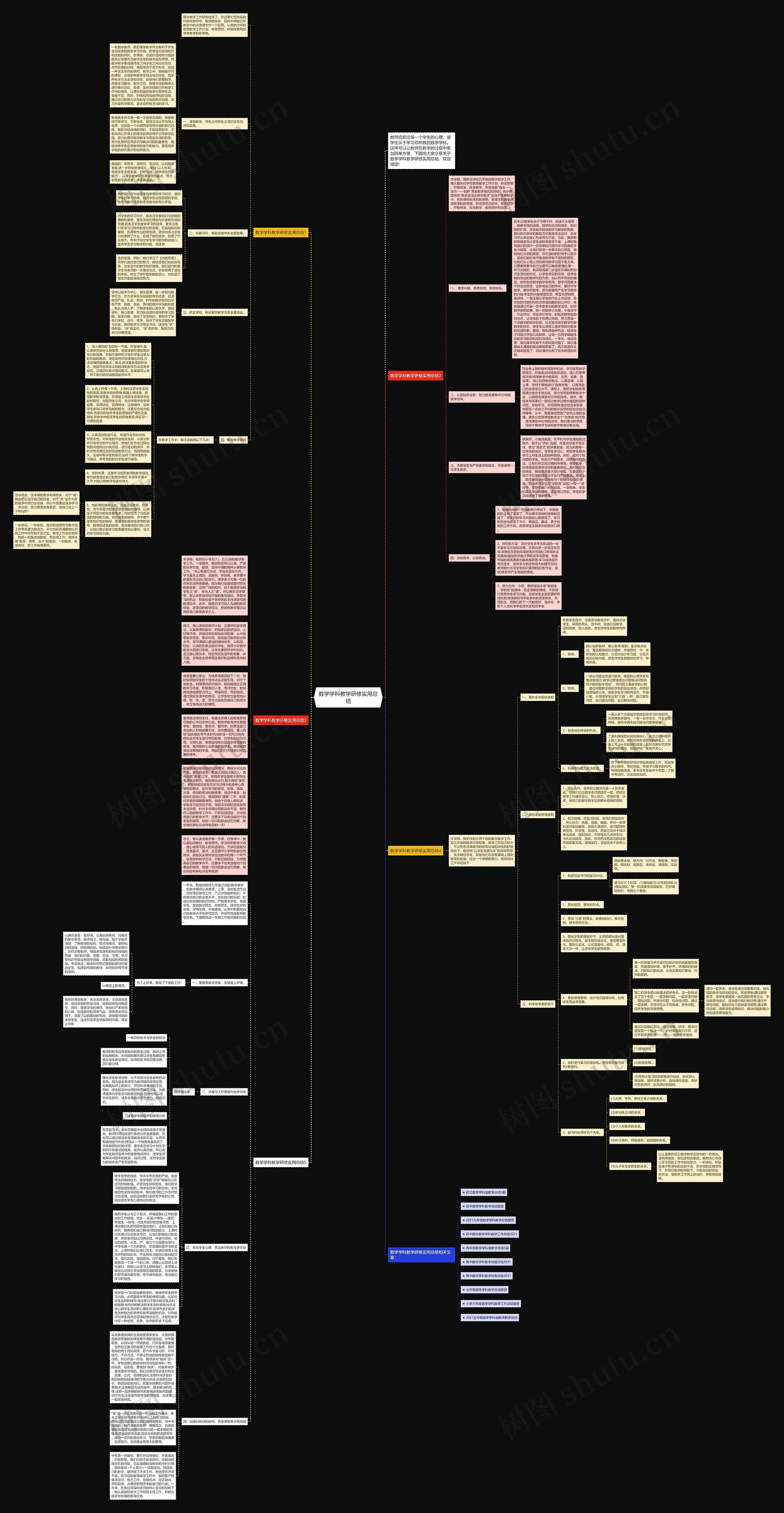 数学学科教学研修实用总结思维导图