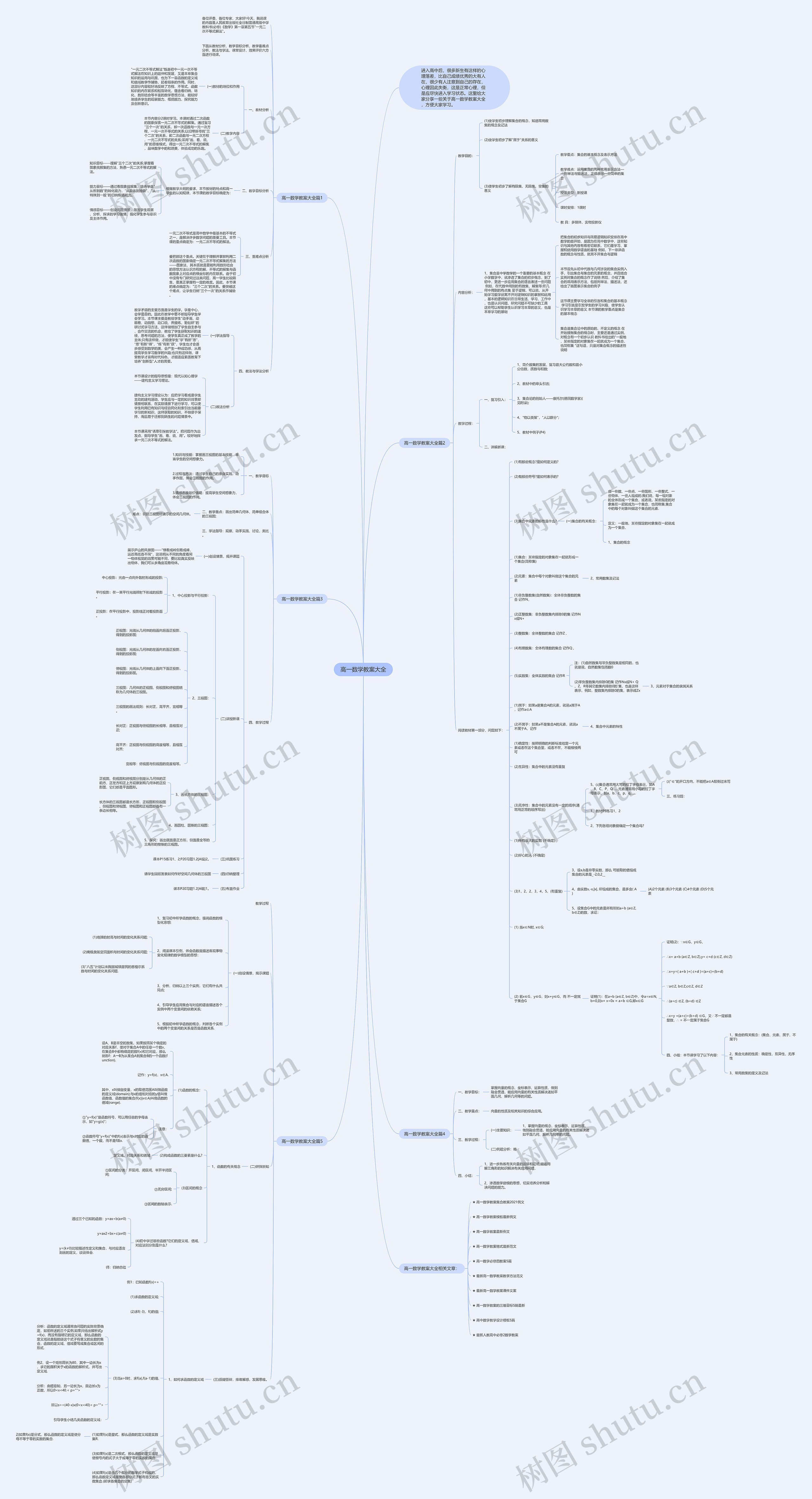 高一数学教案大全思维导图