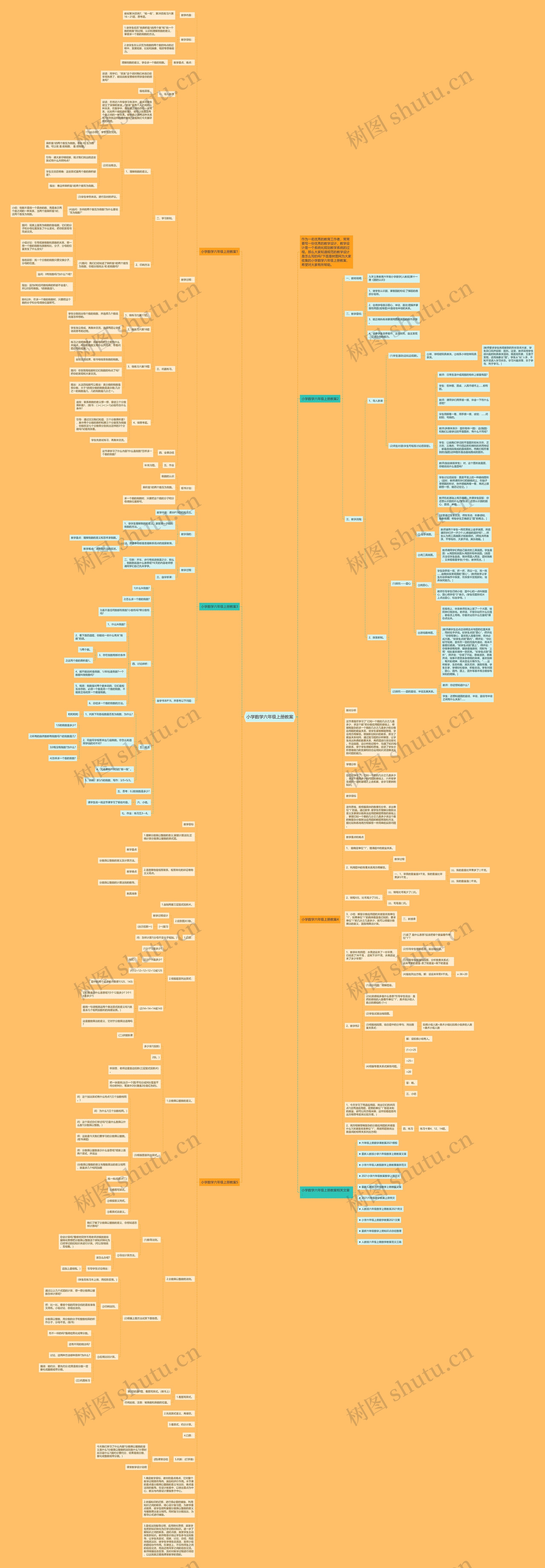 小学数学六年级上册教案思维导图