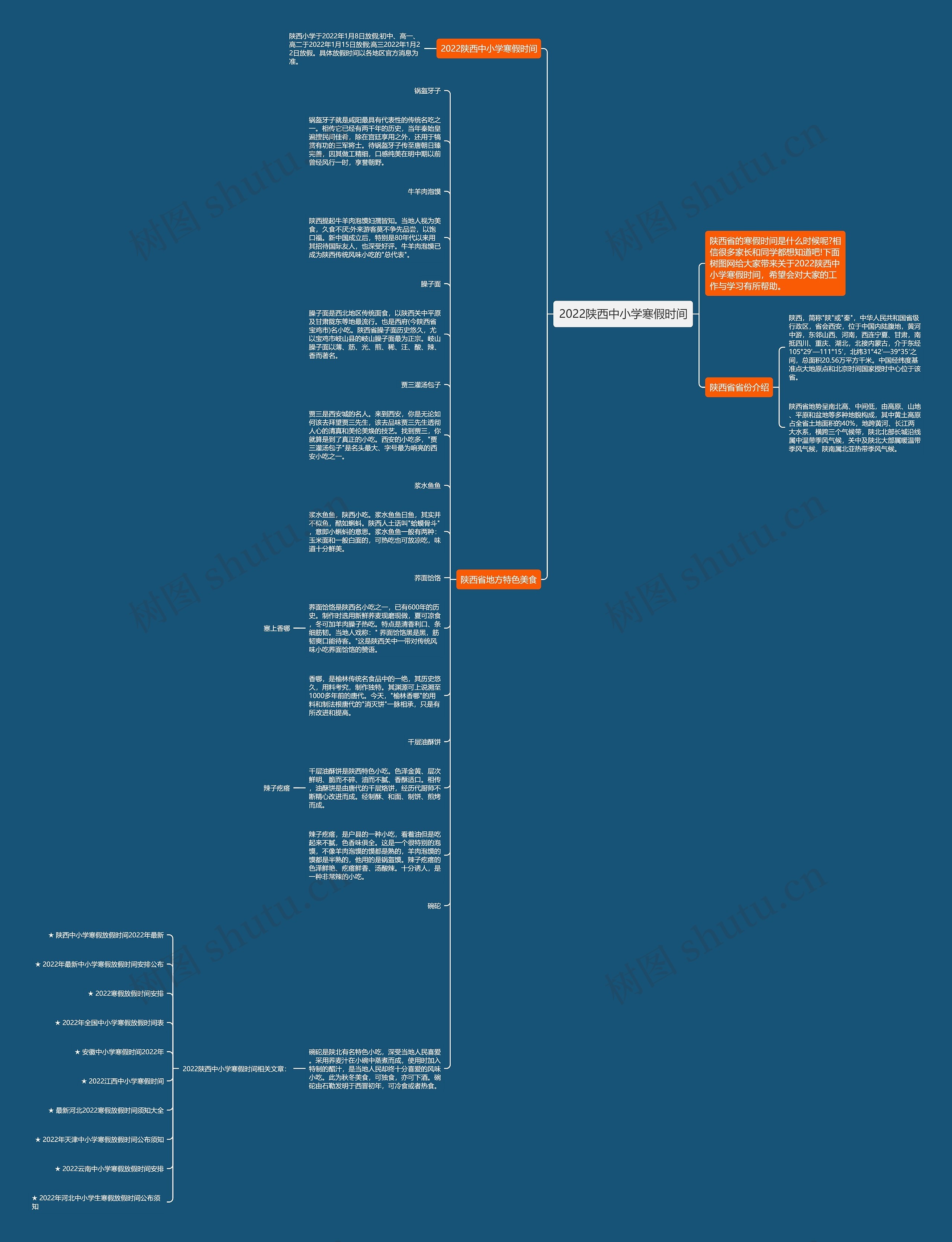 2022陕西中小学寒假时间思维导图