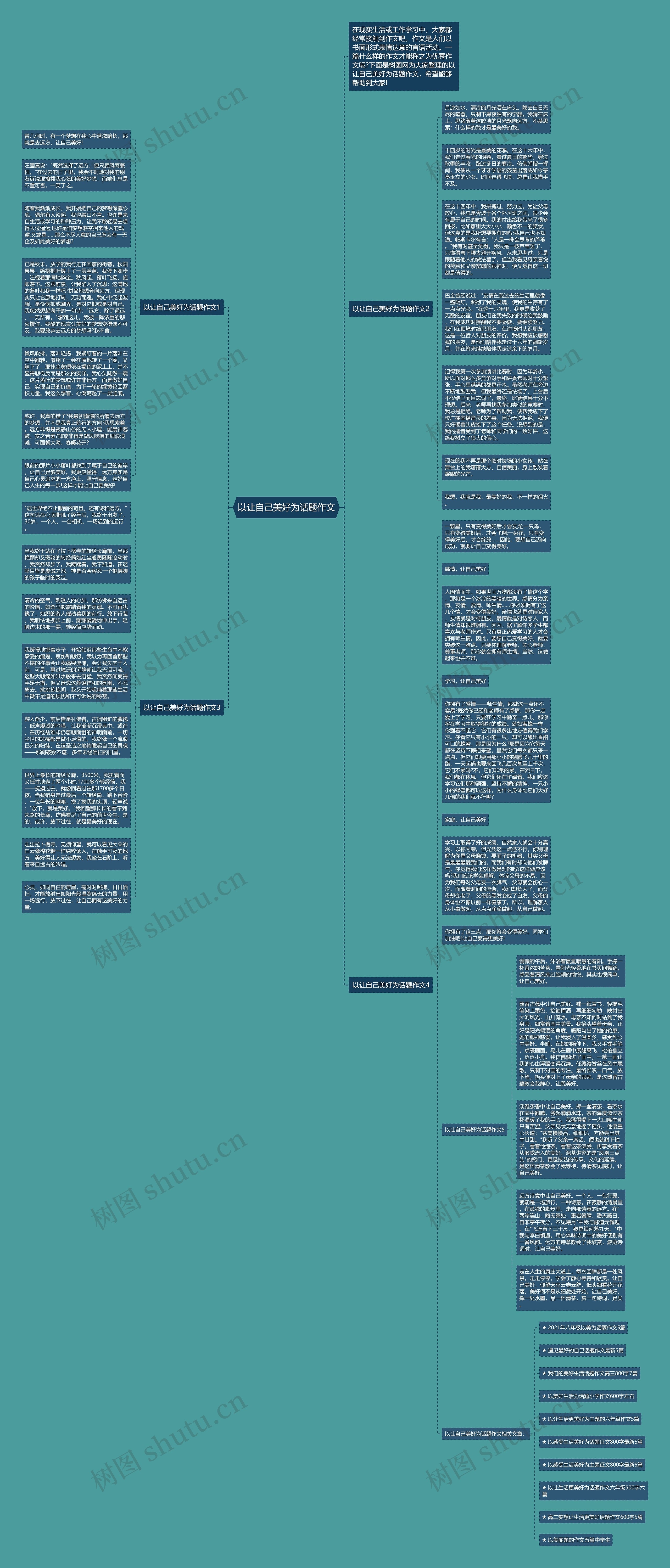 以让自己美好为话题作文思维导图