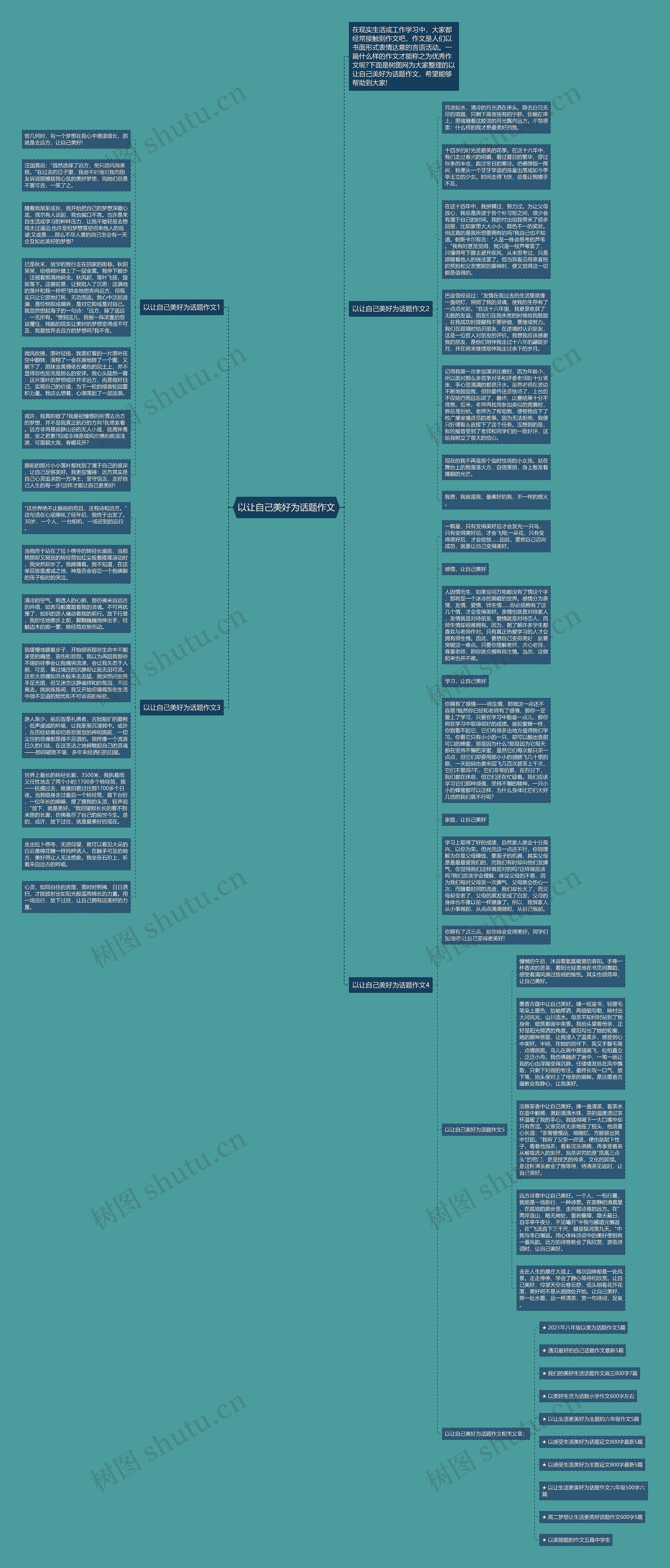 以让自己美好为话题作文思维导图高清图 以让自己美好为话题作文思维导图
