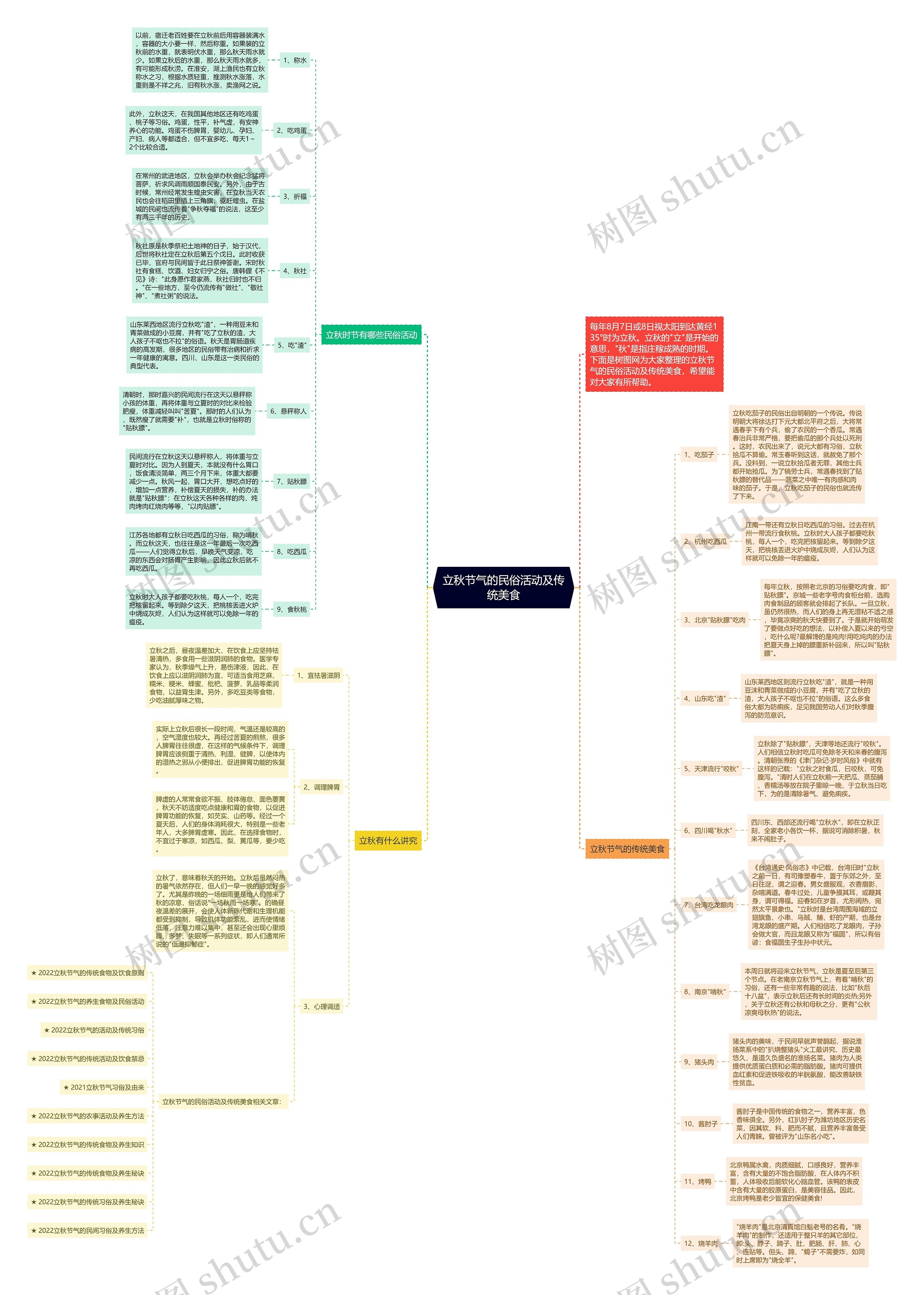 立秋节气的民俗活动及传统美食思维导图