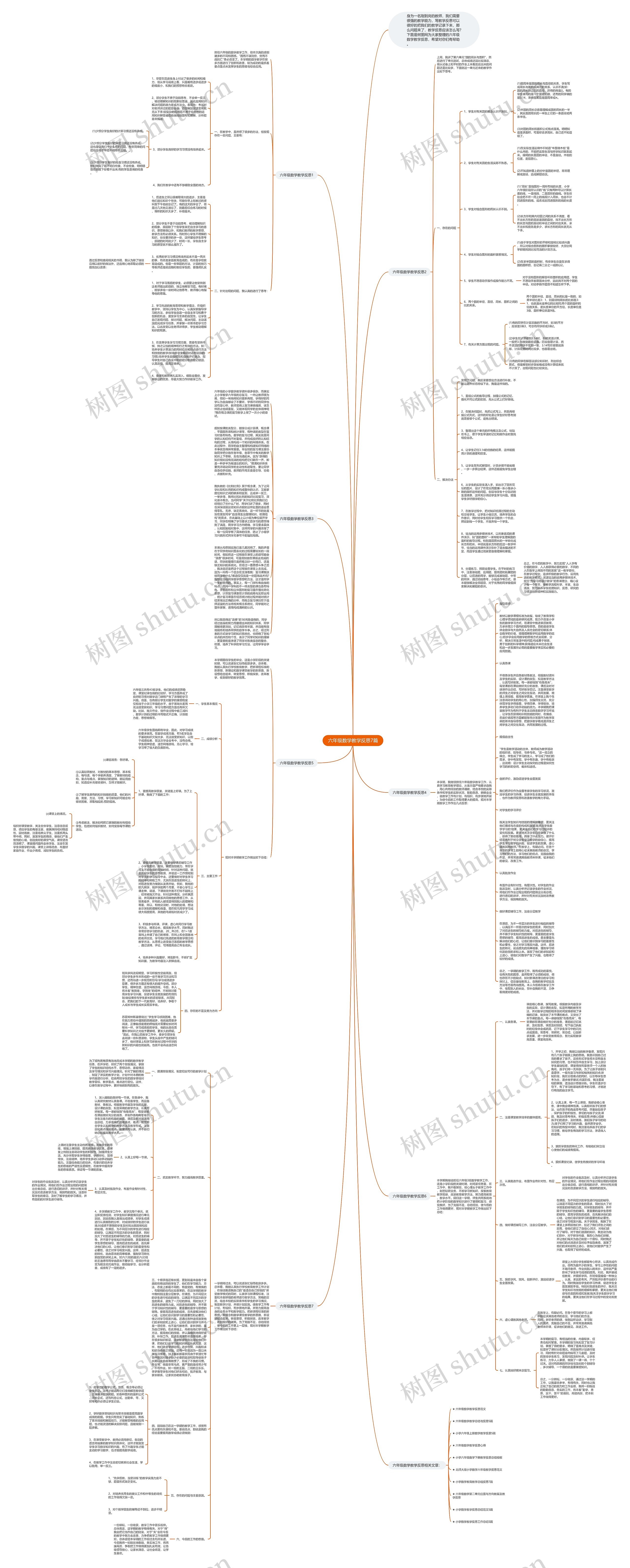 六年级数学教学反思7篇思维导图
