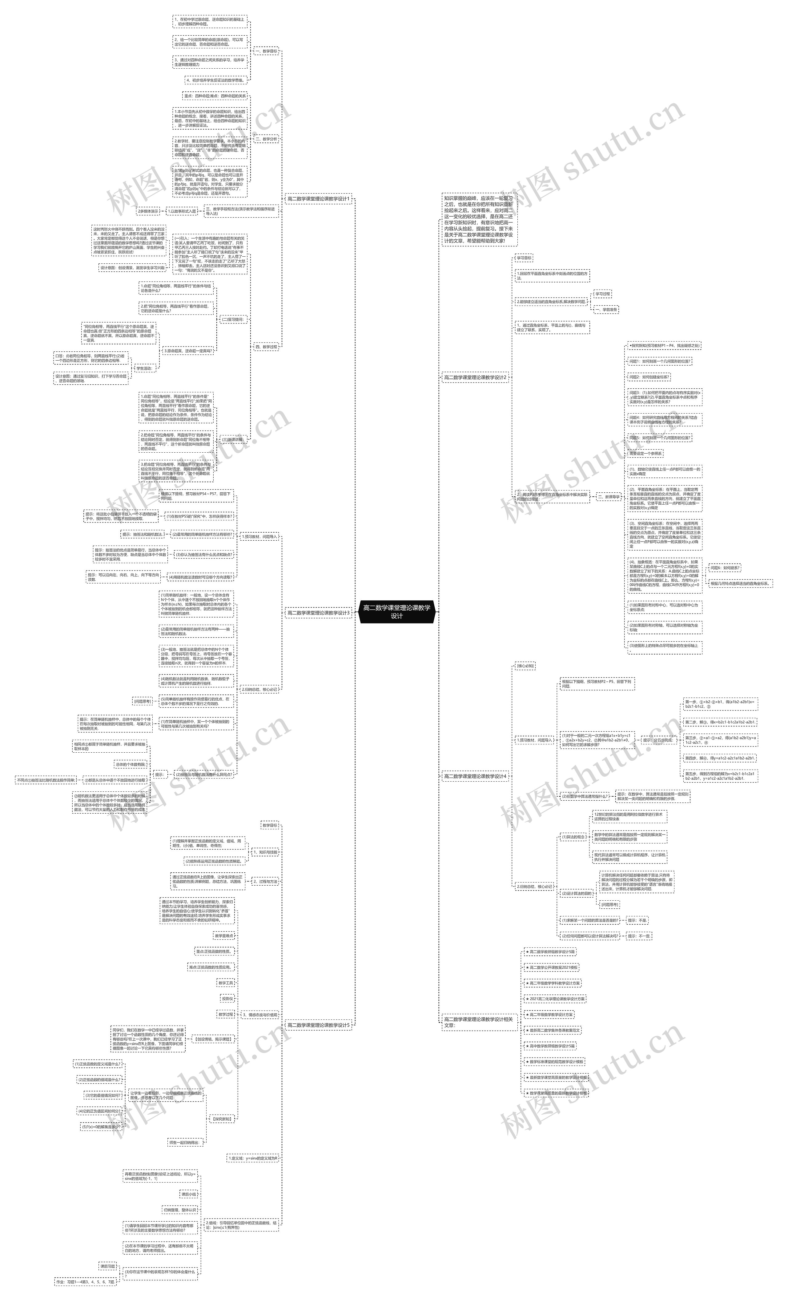 高二数学课堂理论课教学设计思维导图