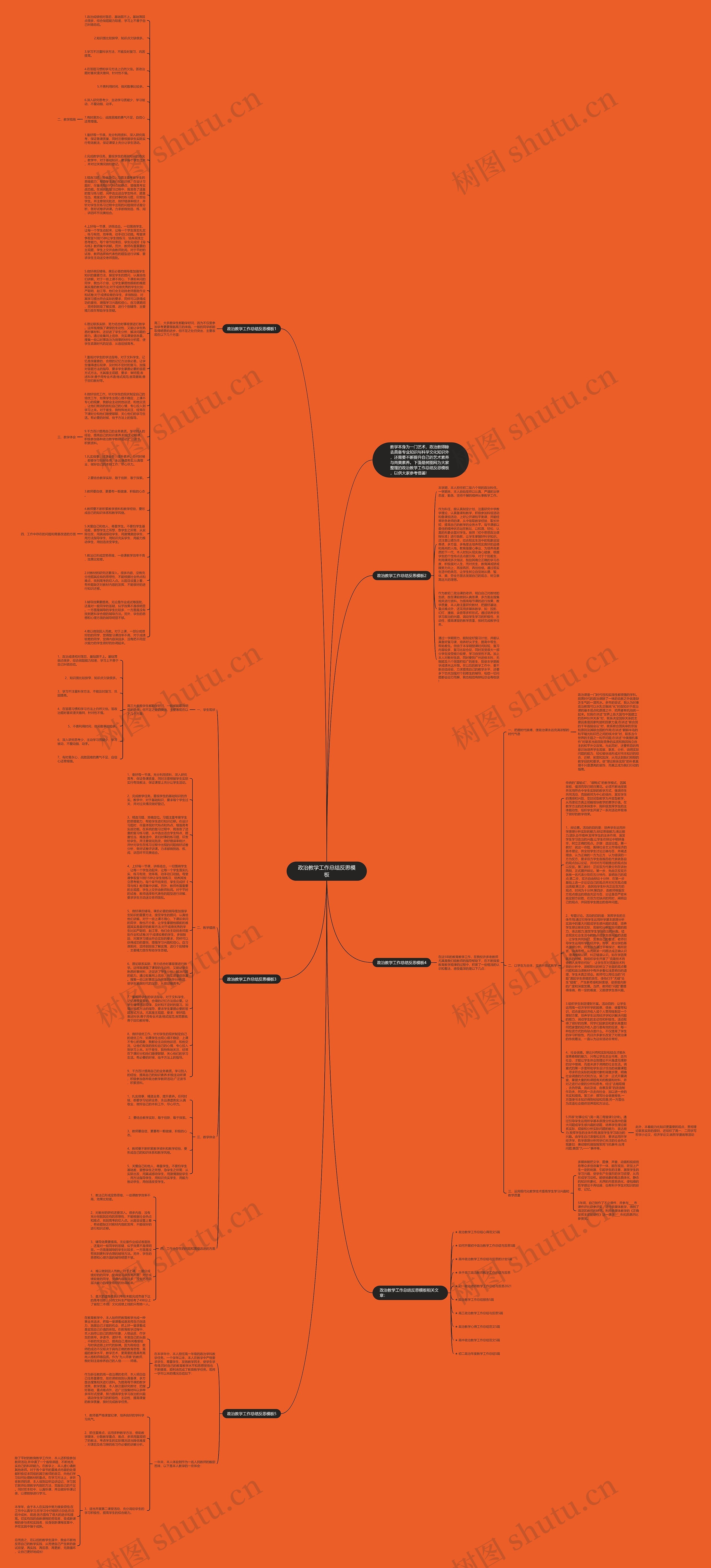 政治教学工作总结反思思维导图