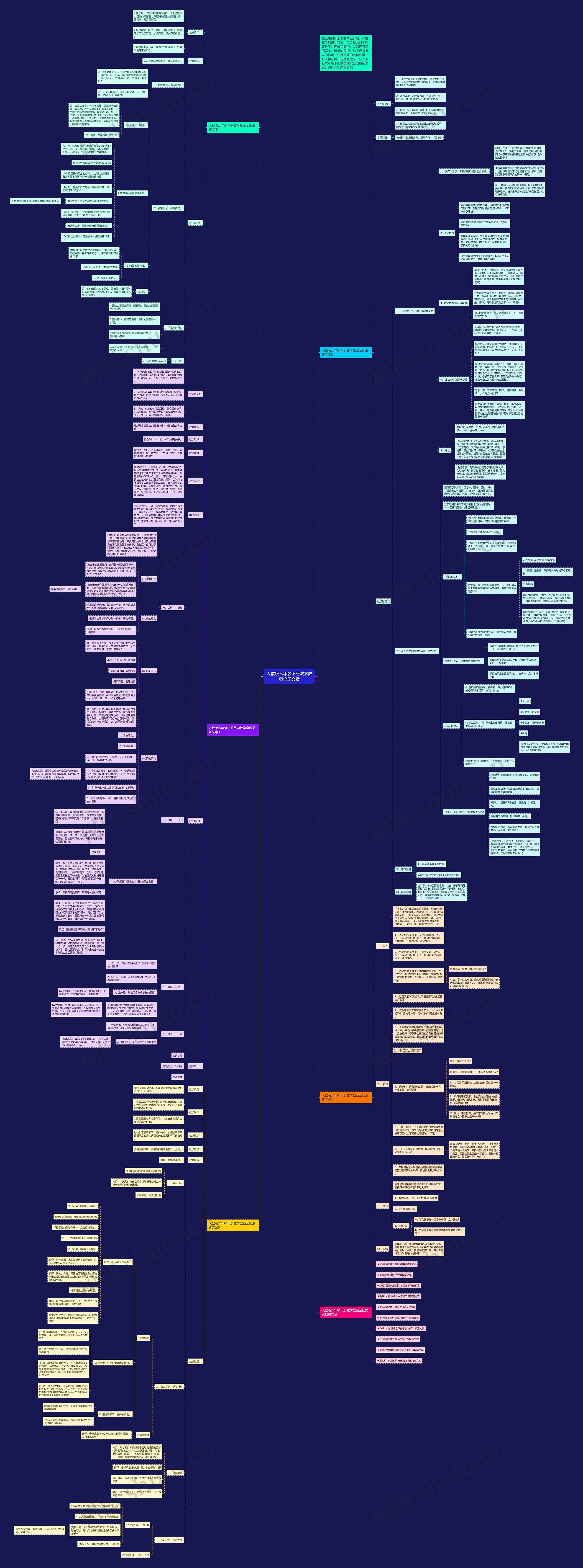人教版六年级下册数学教案全册文案思维导图