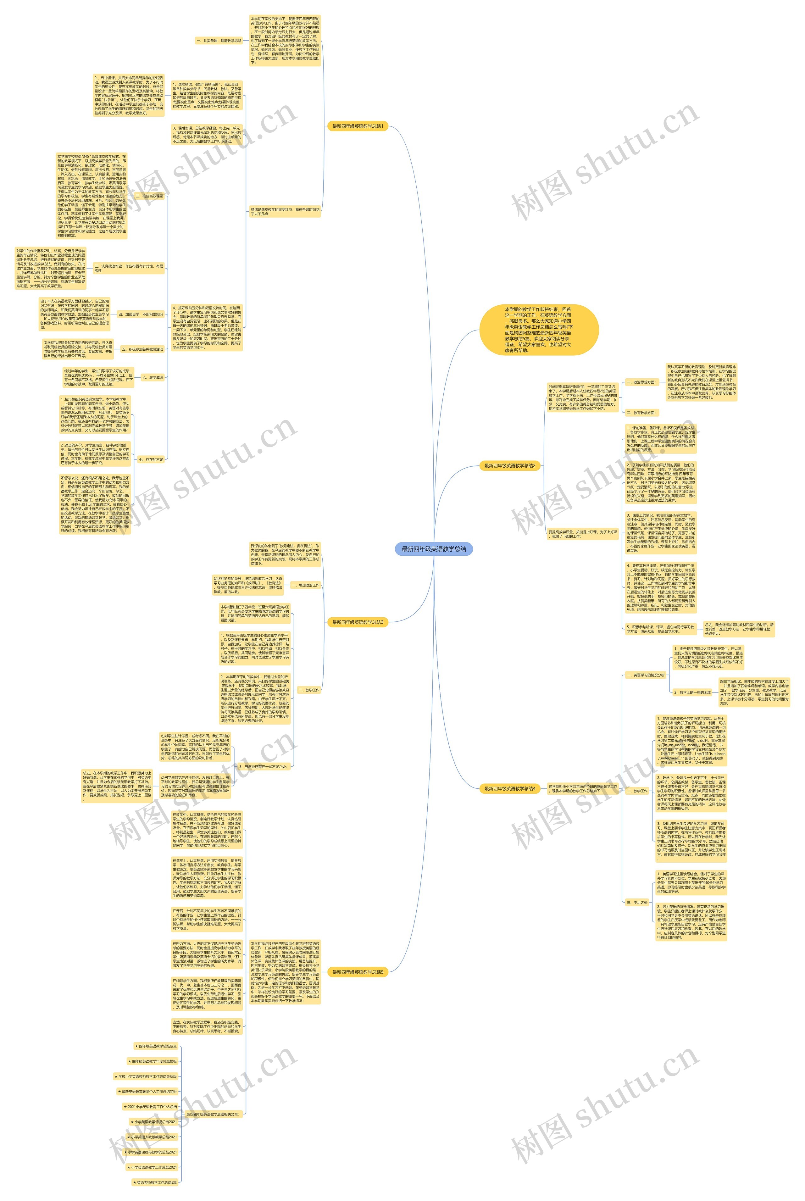 最新四年级英语教学总结思维导图