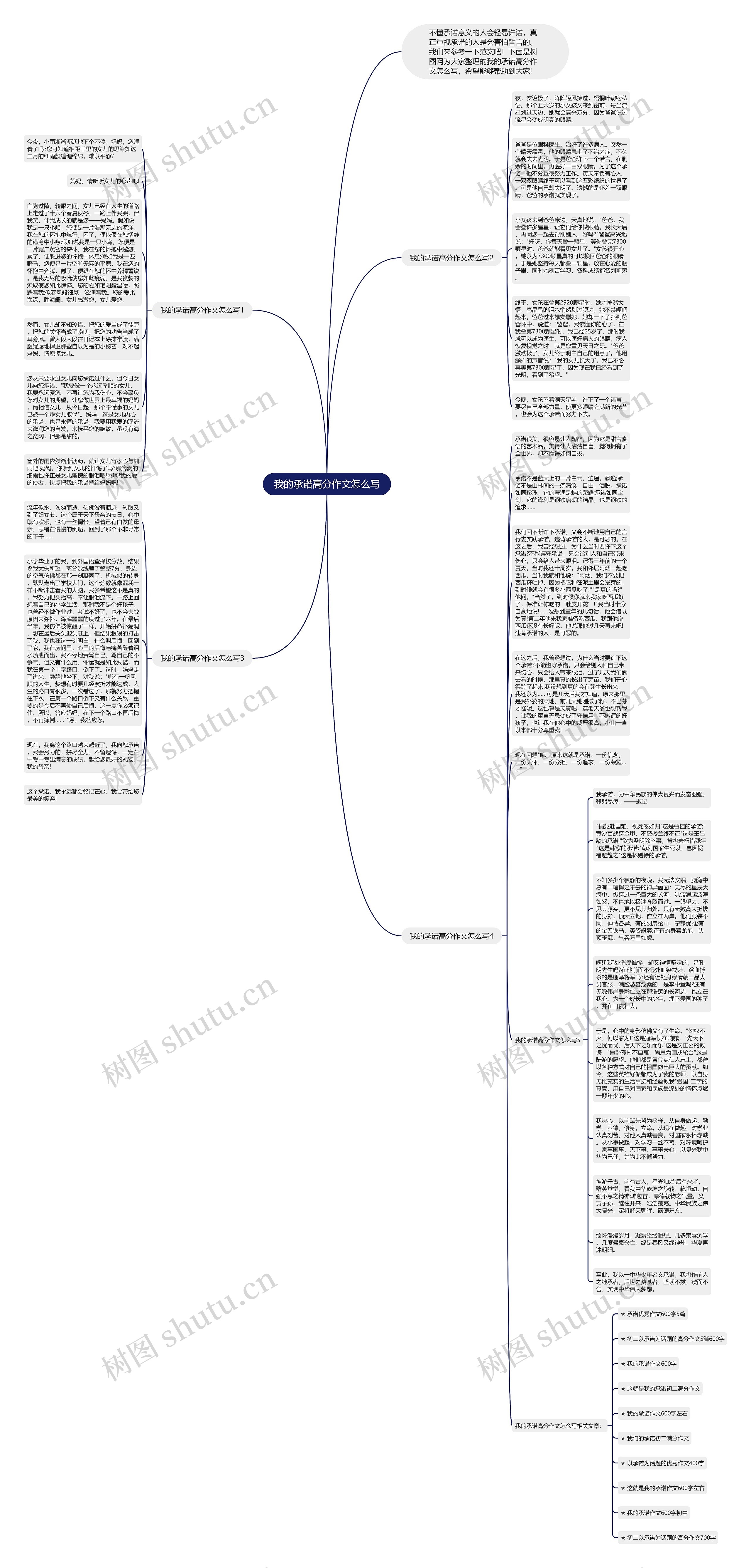 我的承诺高分作文怎么写思维导图