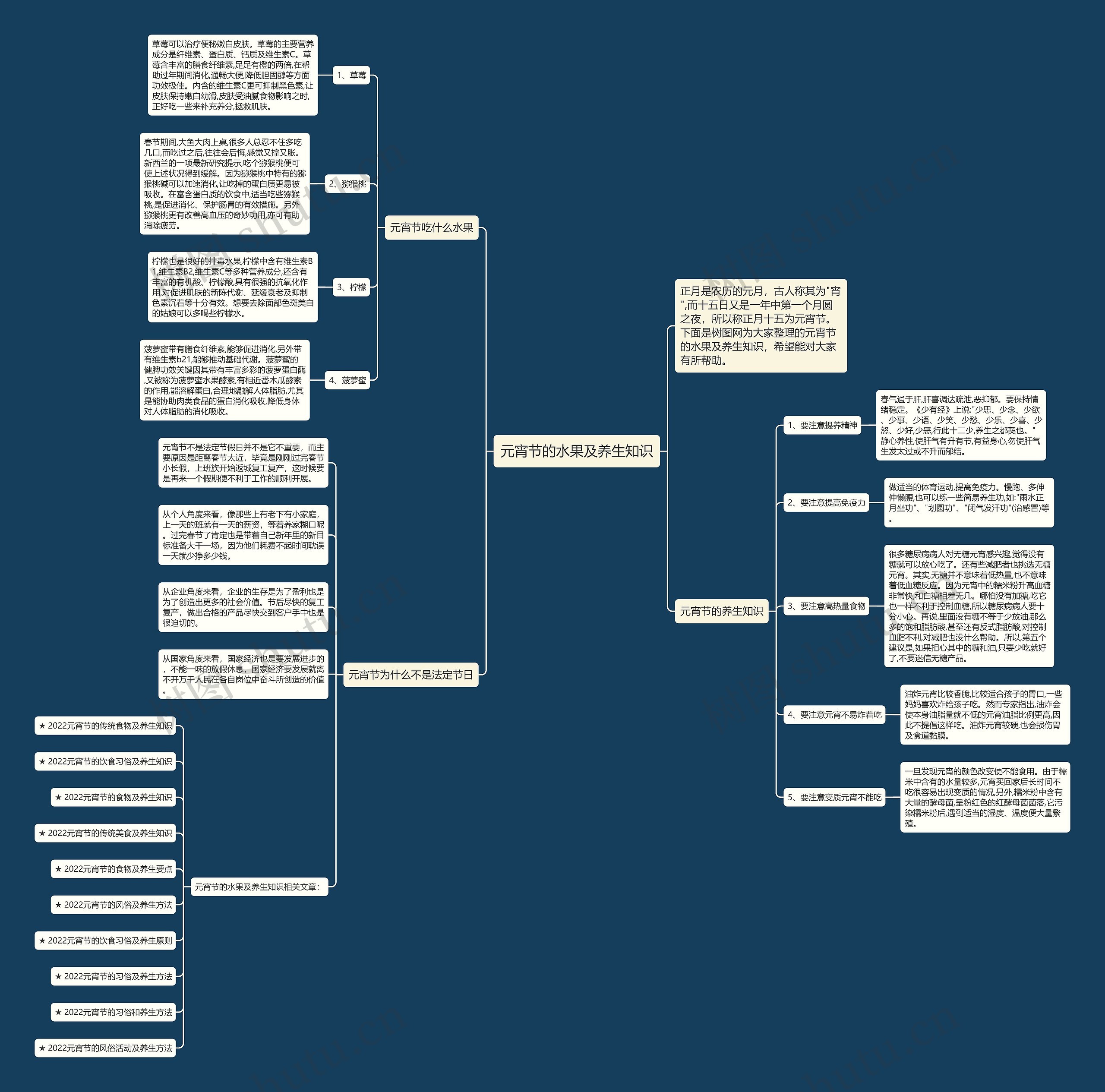 元宵节的水果及养生知识思维导图