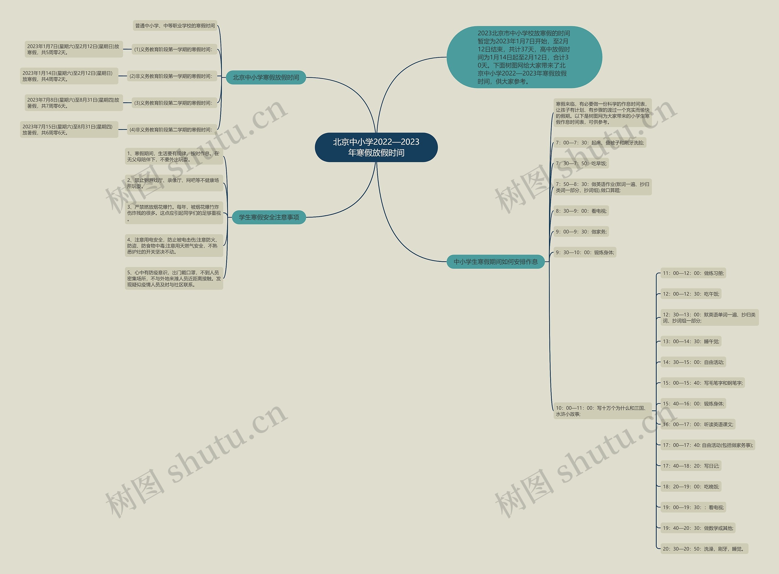 北京中小学2022—2023年寒假放假时间思维导图